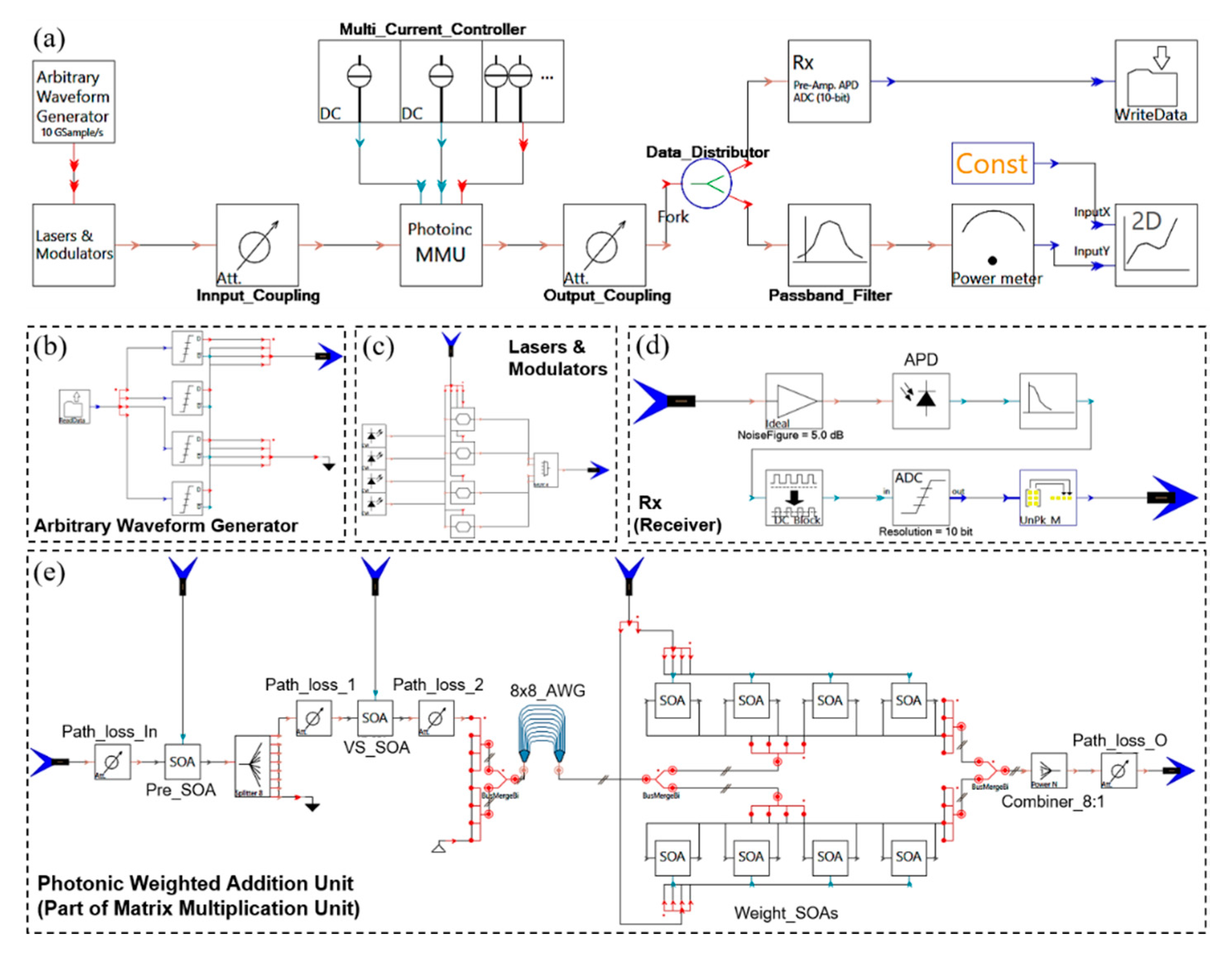 Applied Sciences Free Full Text Numerical Simulation Of An Inp