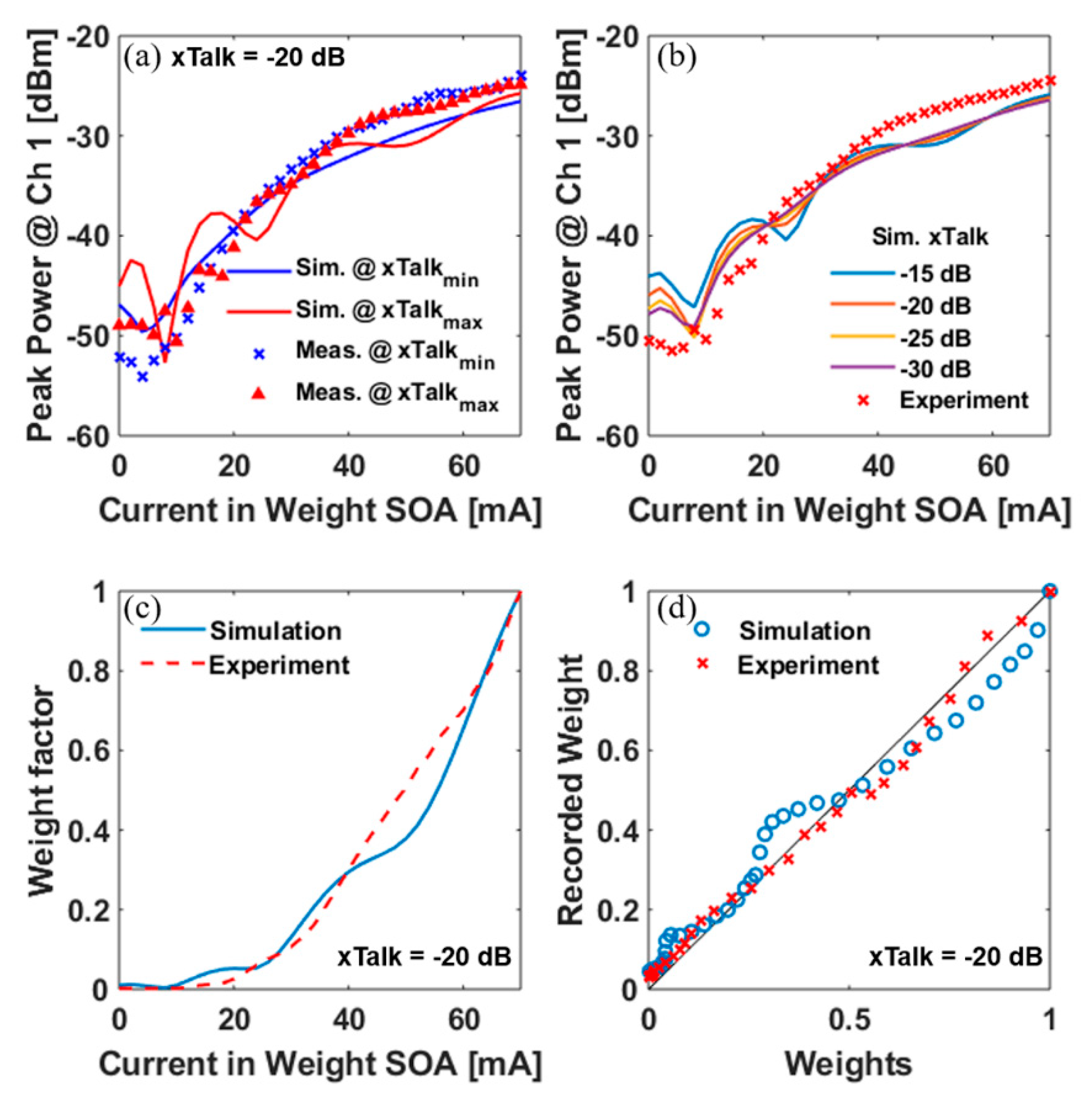 Applsci 10 00474 g003