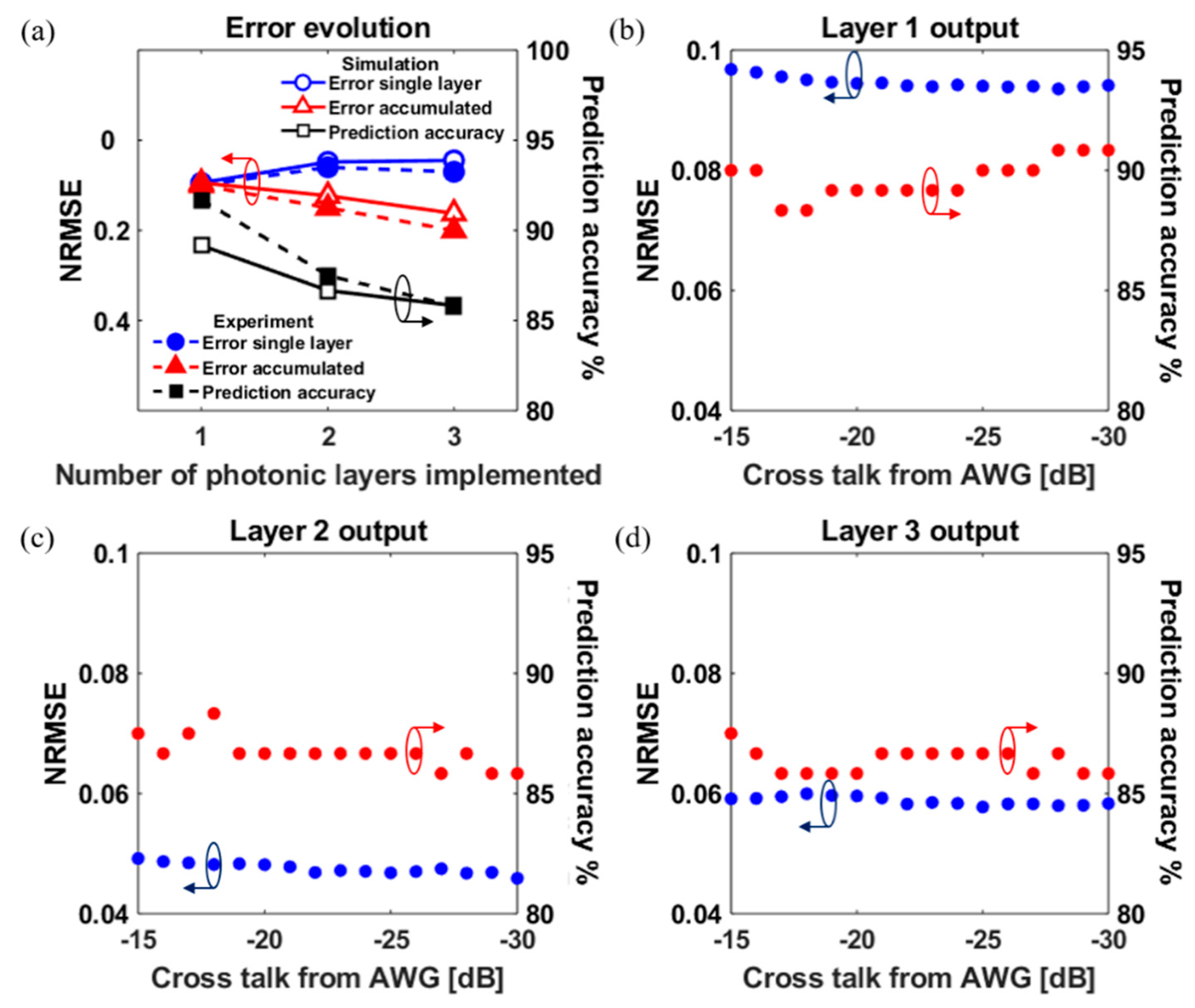Applsci 10 00474 g007