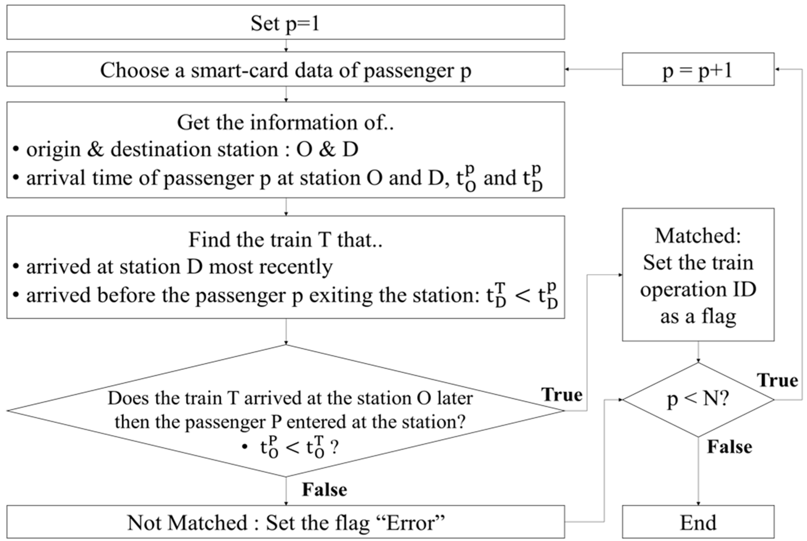 Applsci 10 00476 g002