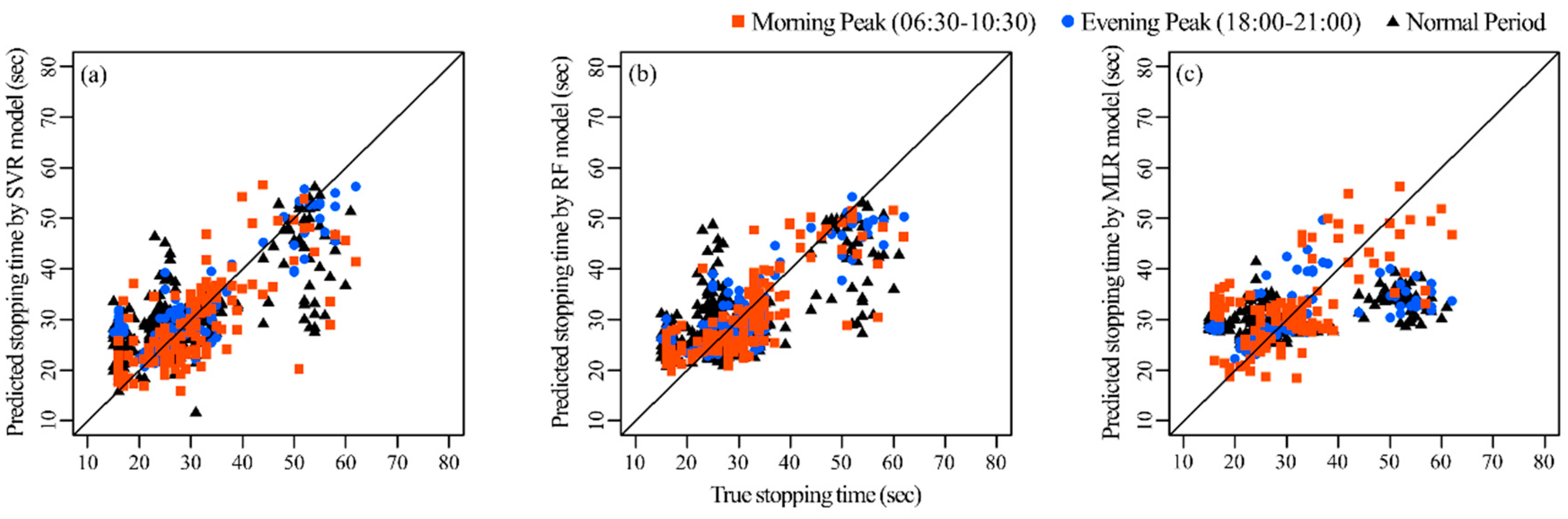 Applsci 10 00476 g008