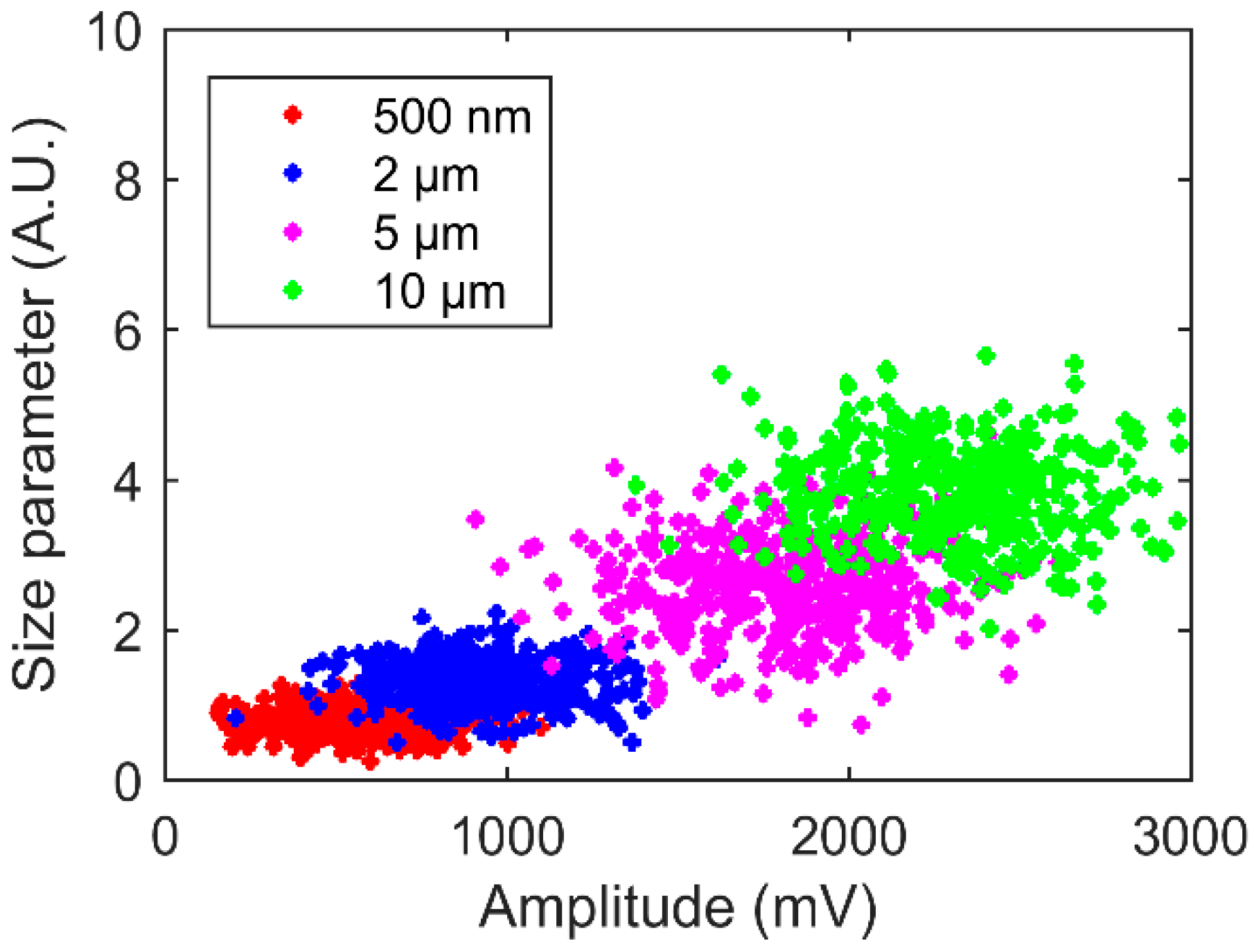 Applsci 10 00478 g007 Applsci 10 00478 g007
