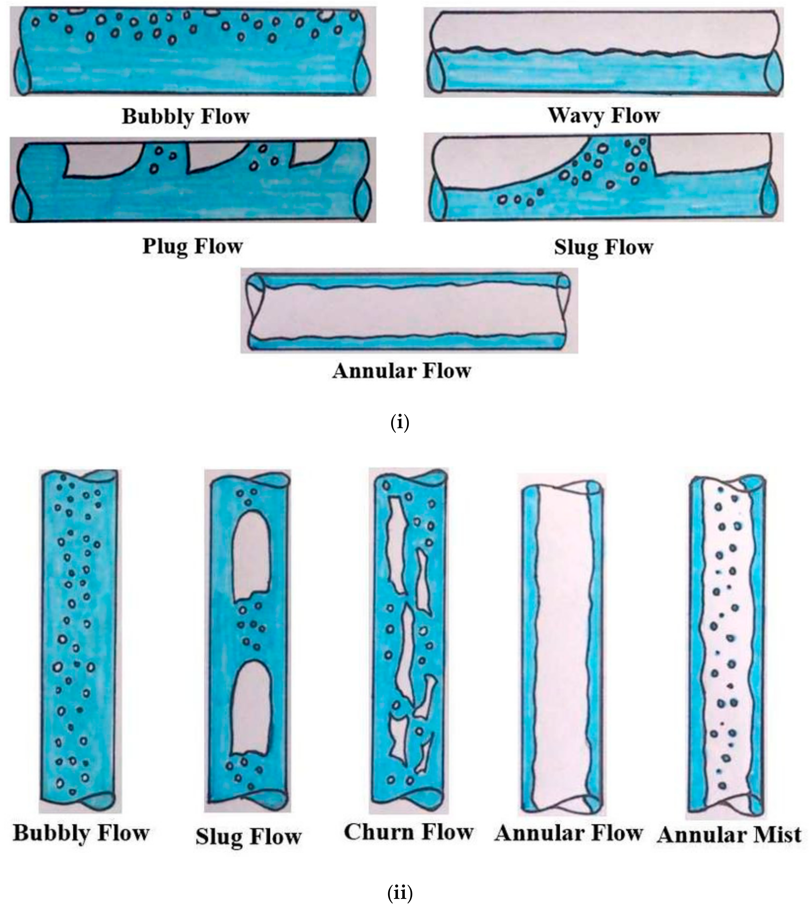 Applied Sciences Free FullText Wax Formation Mechanisms, Wax