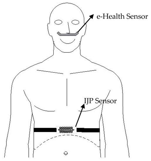 Applied Sciences Free FullText Clinical Evaluation of Stretchable