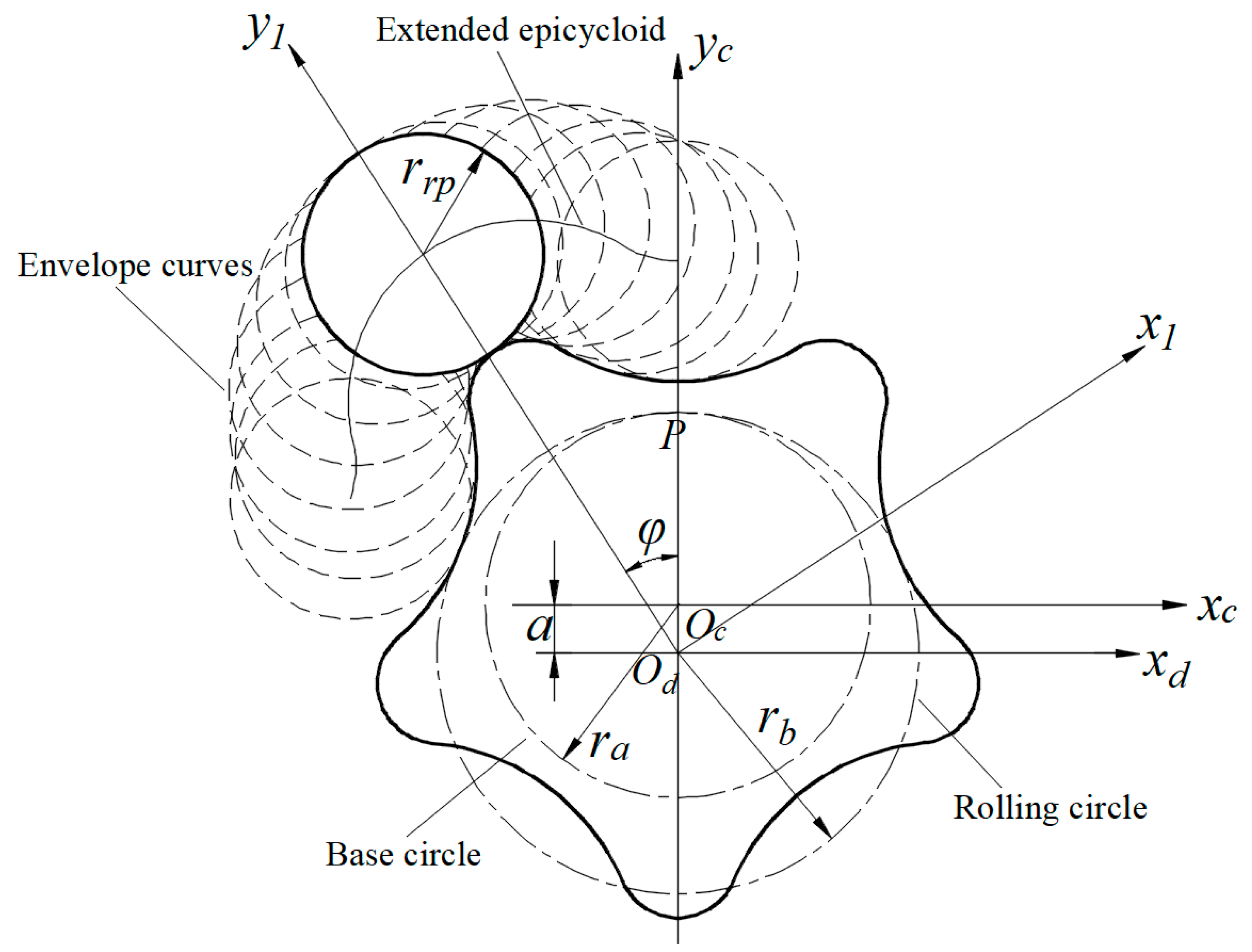 Applsci 10 00481 g002 Applsci 10 00481 g002
