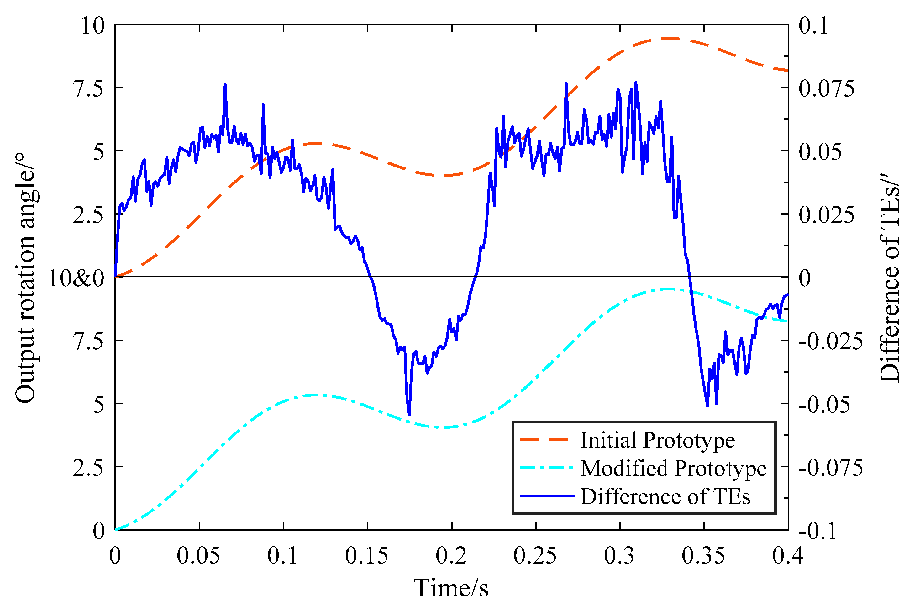 Applsci 10 00481 g009 Applsci 10 00481 g009