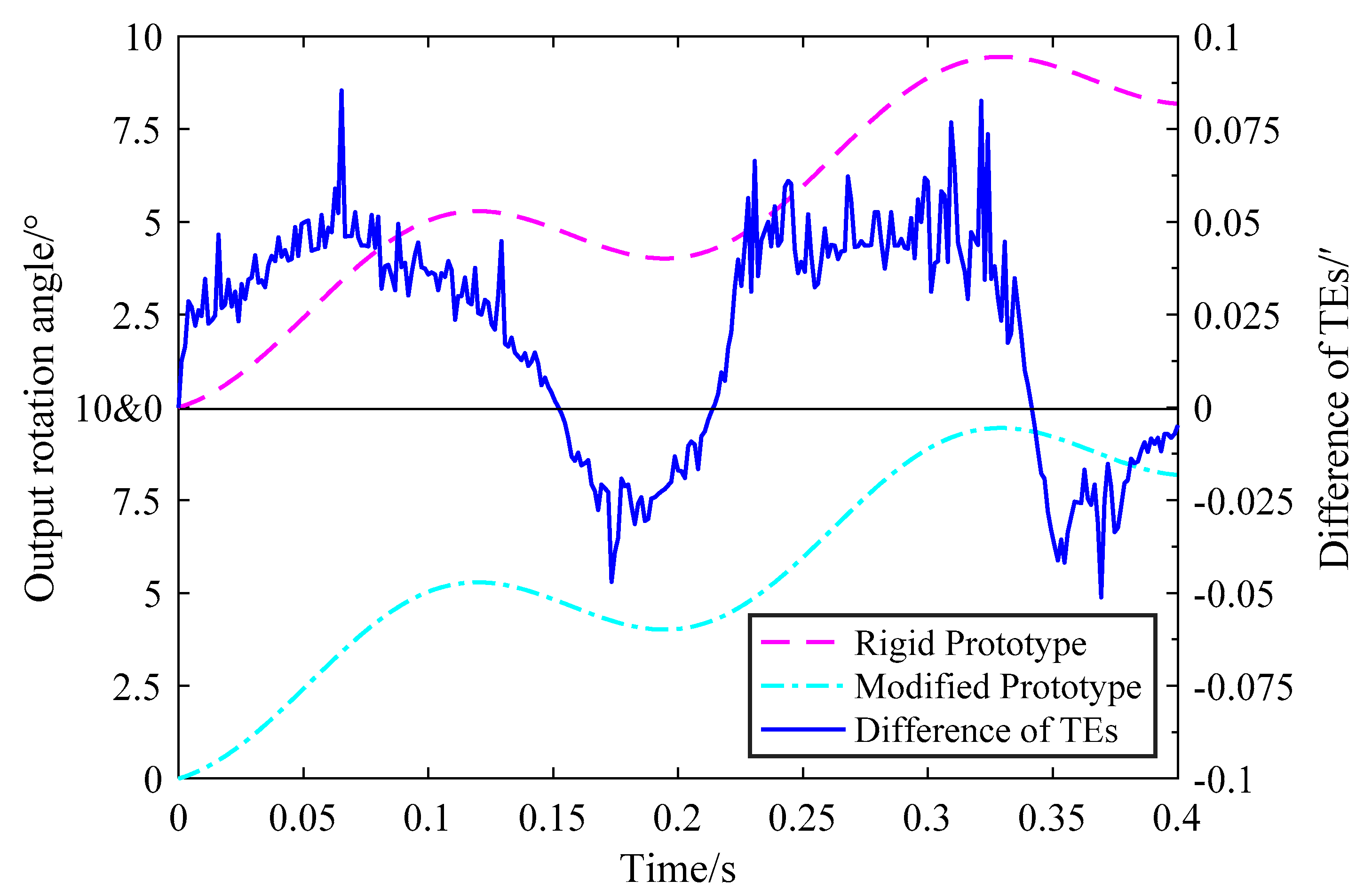 Applsci 10 00481 g011 Applsci 10 00481 g011