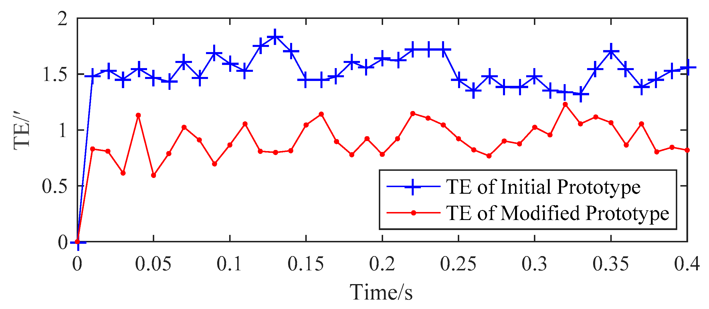 Applsci 10 00481 g015 Applsci 10 00481 g015