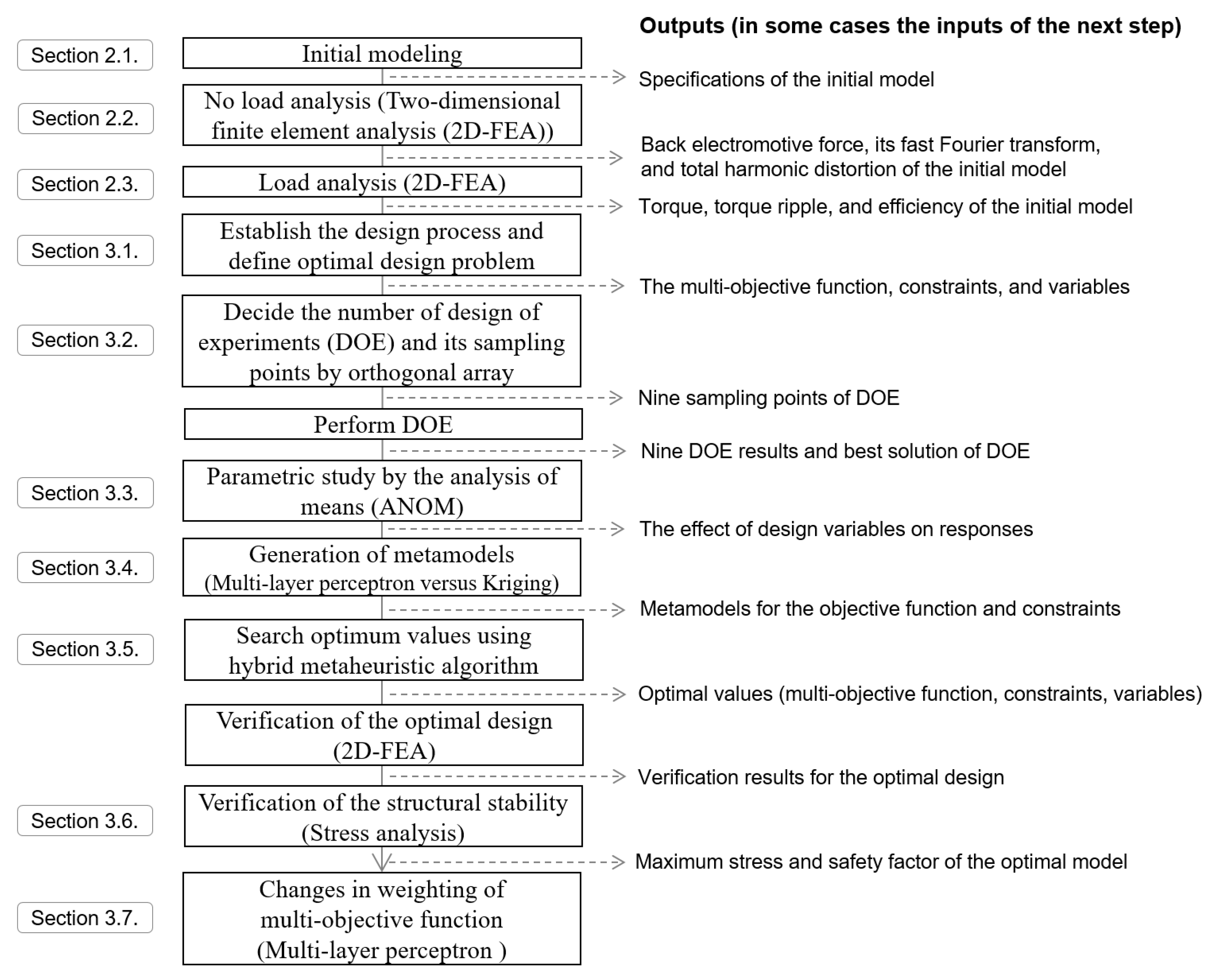Applsci 10 00482 g001 Applsci 10 00482 g001