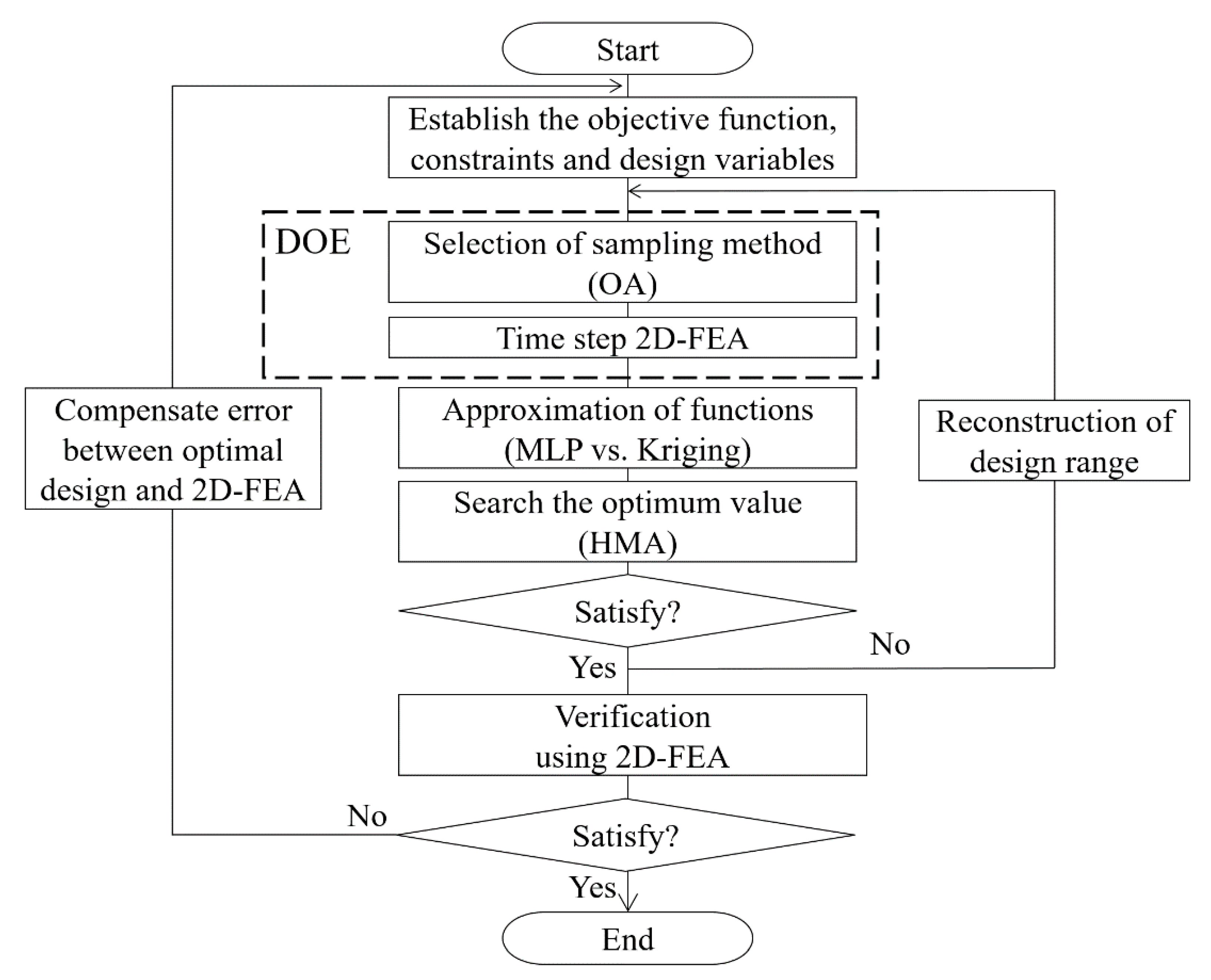 Applsci 10 00482 g004 Applsci 10 00482 g004