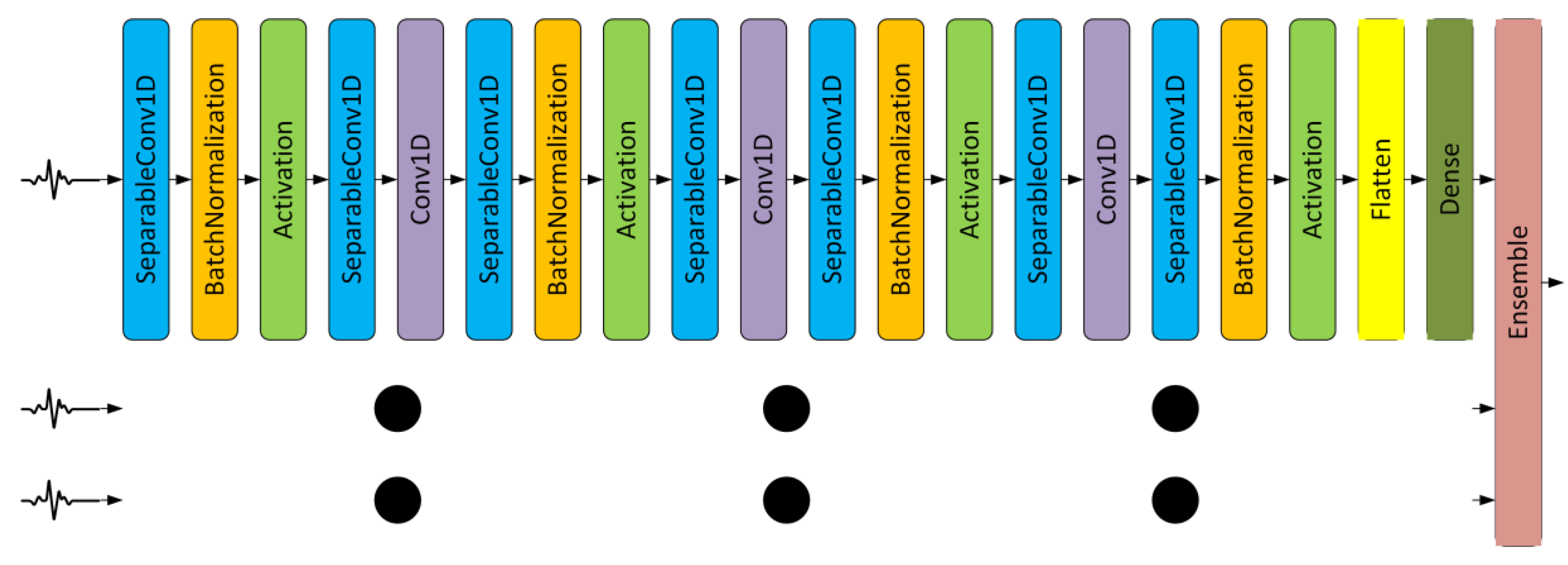 Applsci 10 00483 g005