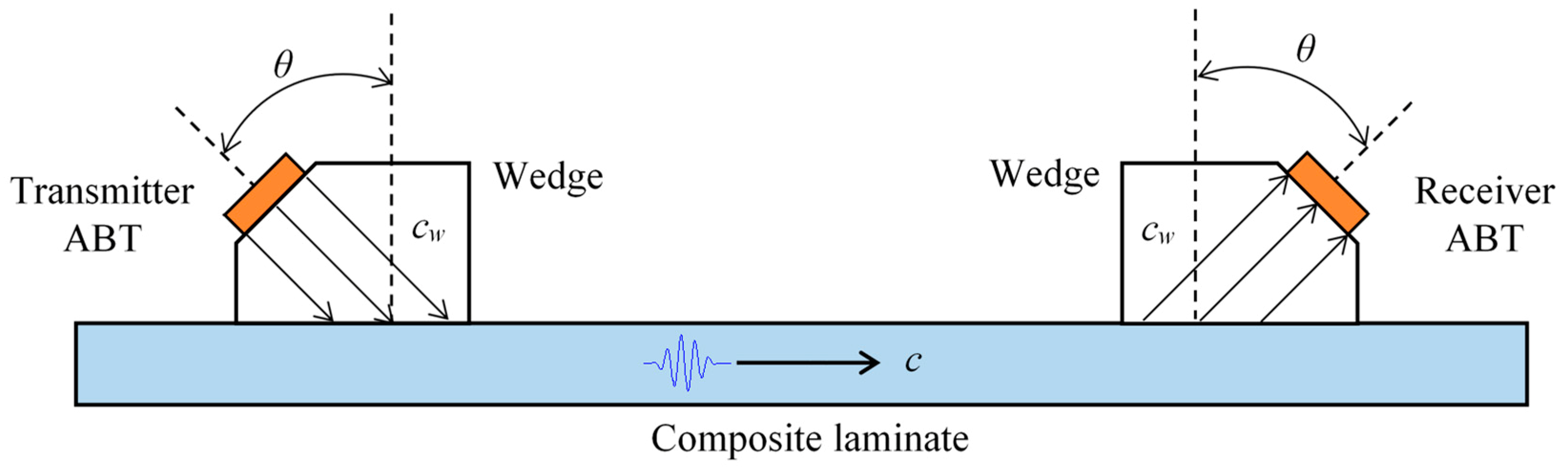 Applsci 10 00484 g001 Applsci 10 00484 g001