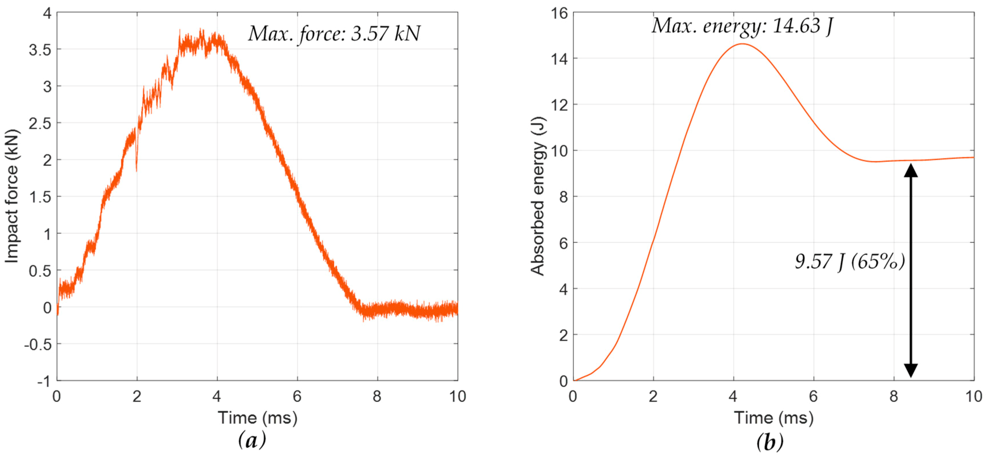 Applsci 10 00484 g006 Applsci 10 00484 g006