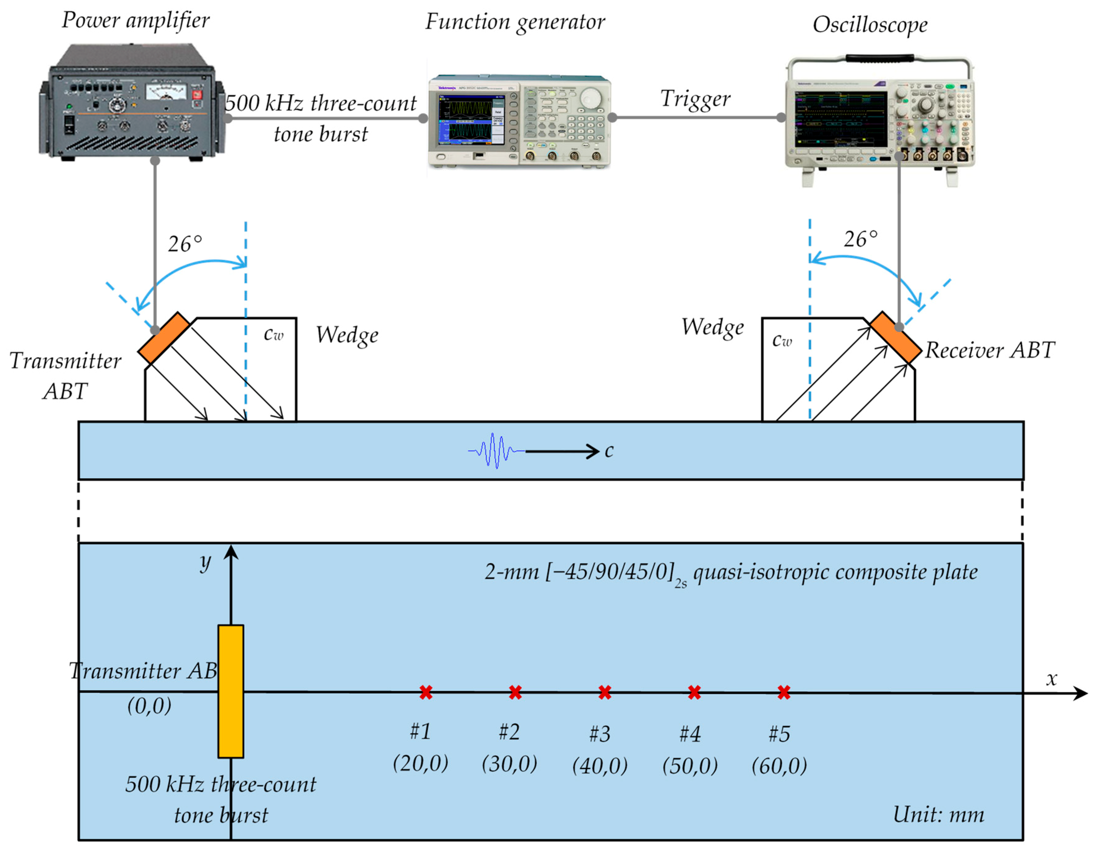 Applsci 10 00484 g009 Applsci 10 00484 g009