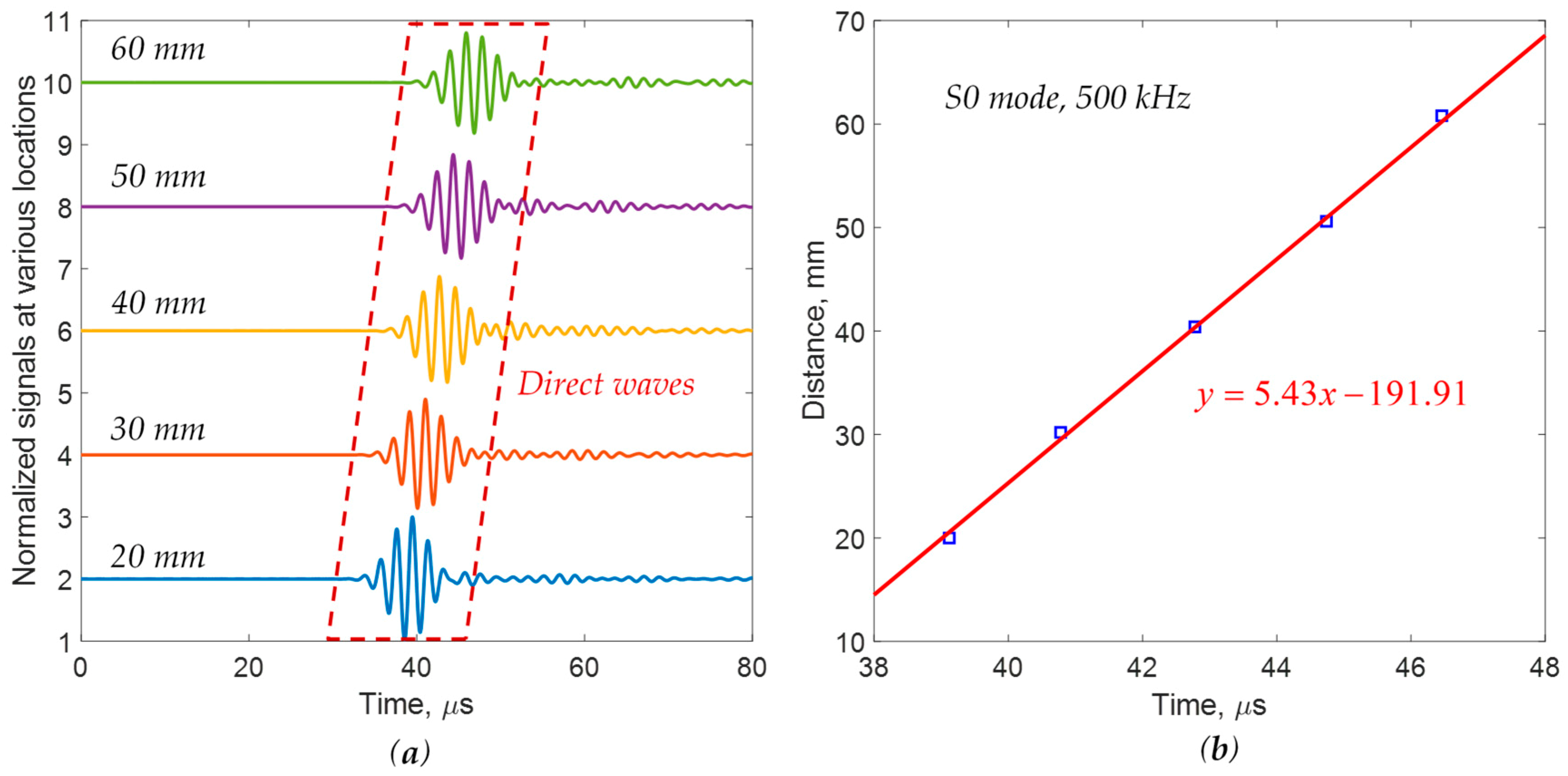 Applsci 10 00484 g010 Applsci 10 00484 g010