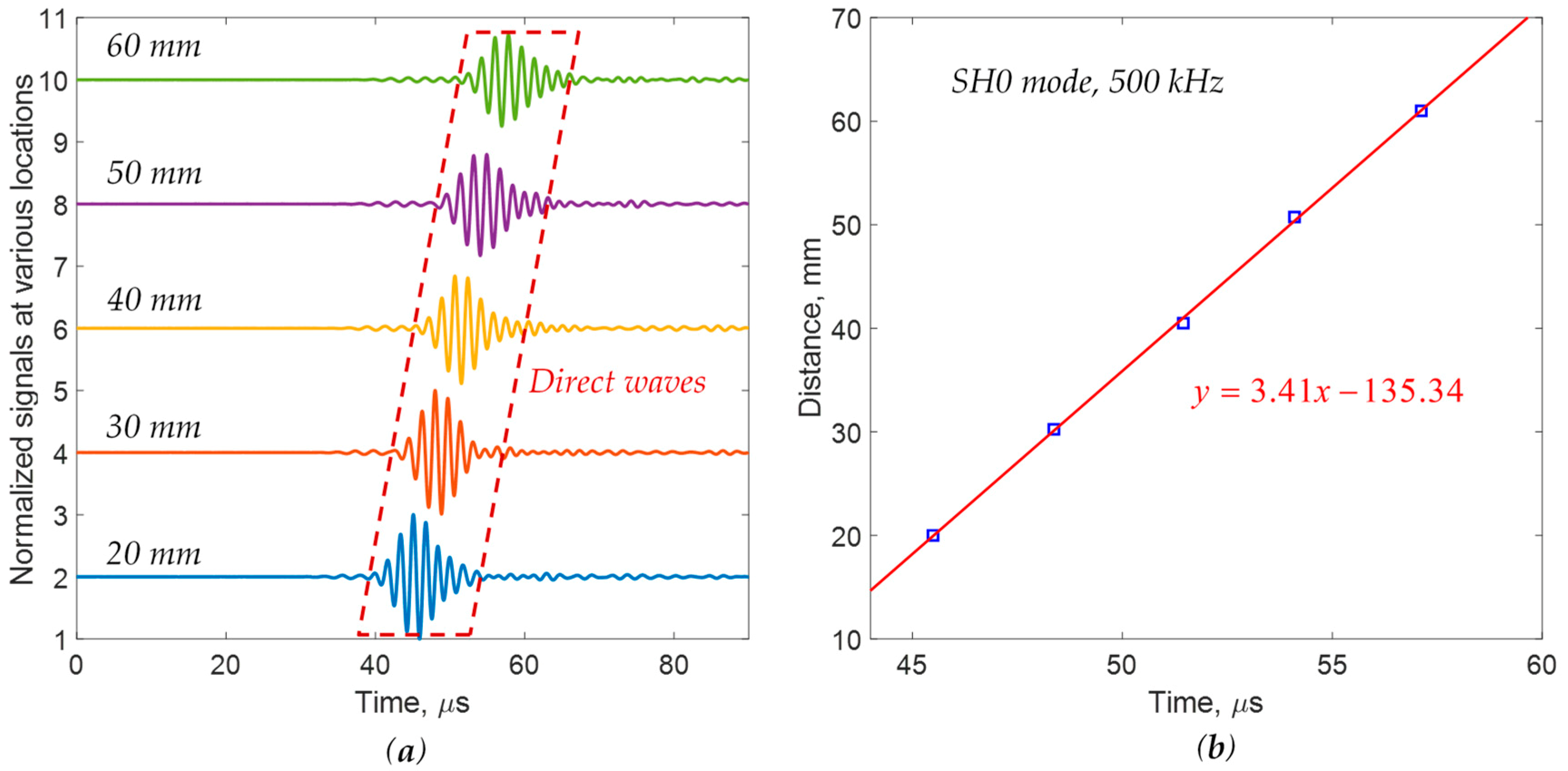 Applsci 10 00484 g011 Applsci 10 00484 g011