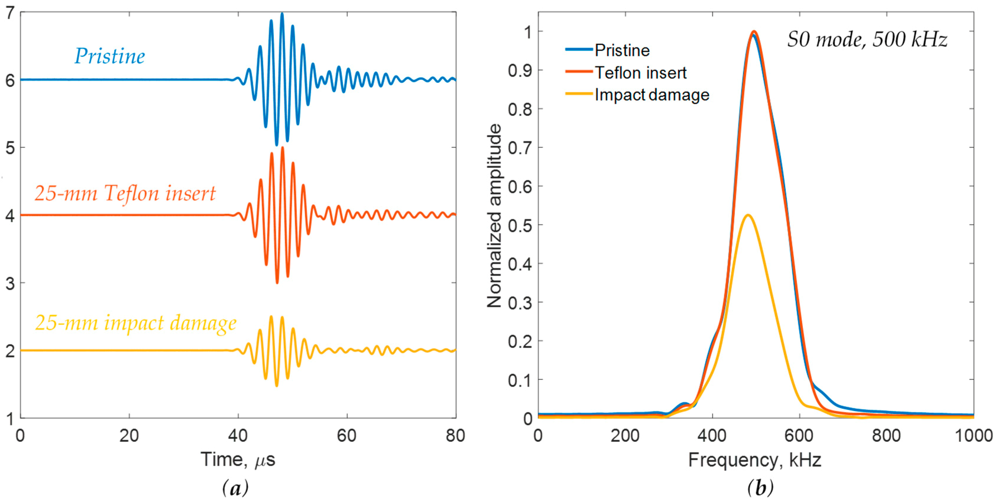 Applsci 10 00484 g013 Applsci 10 00484 g013