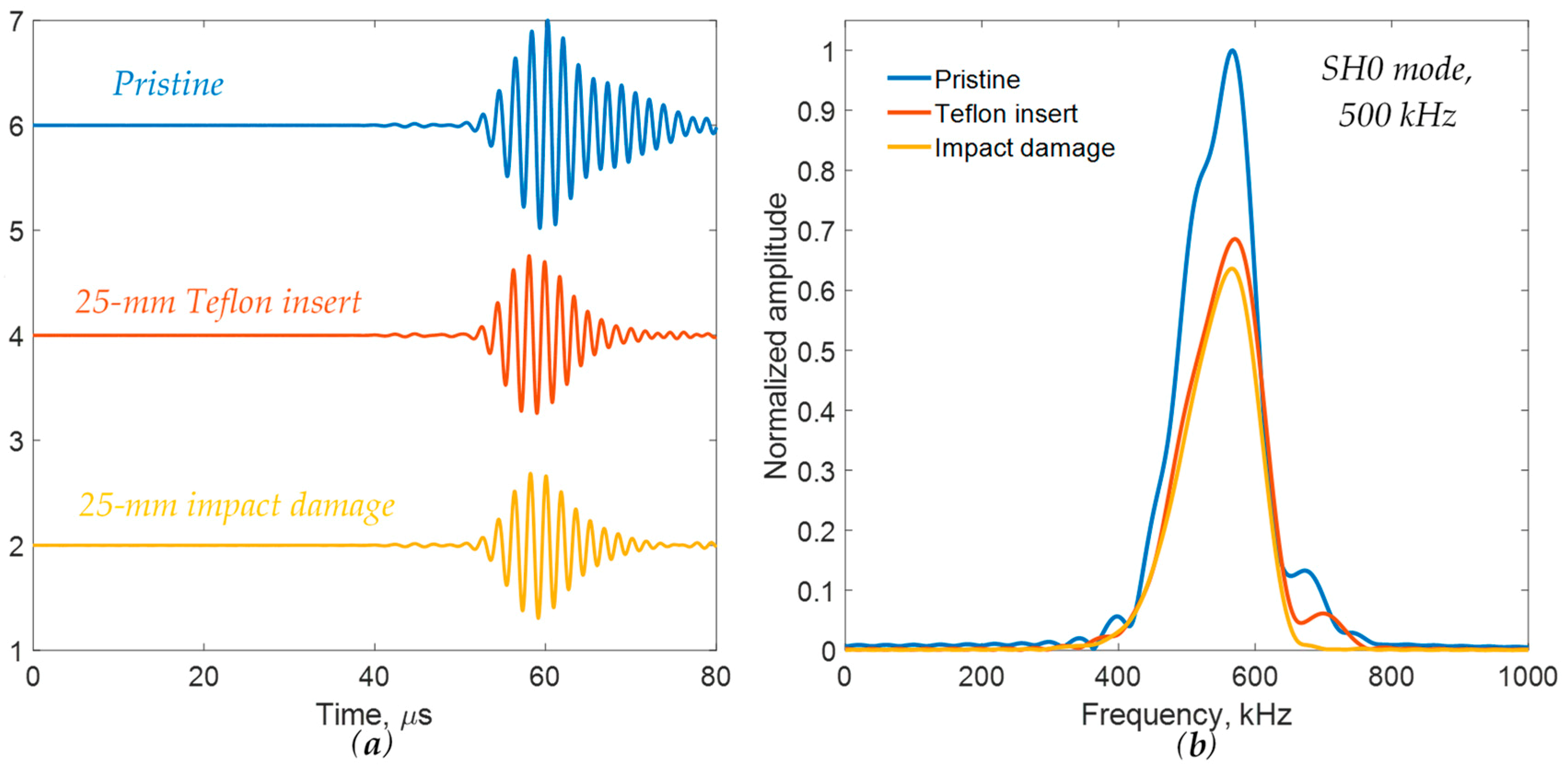 Applsci 10 00484 g014 Applsci 10 00484 g014