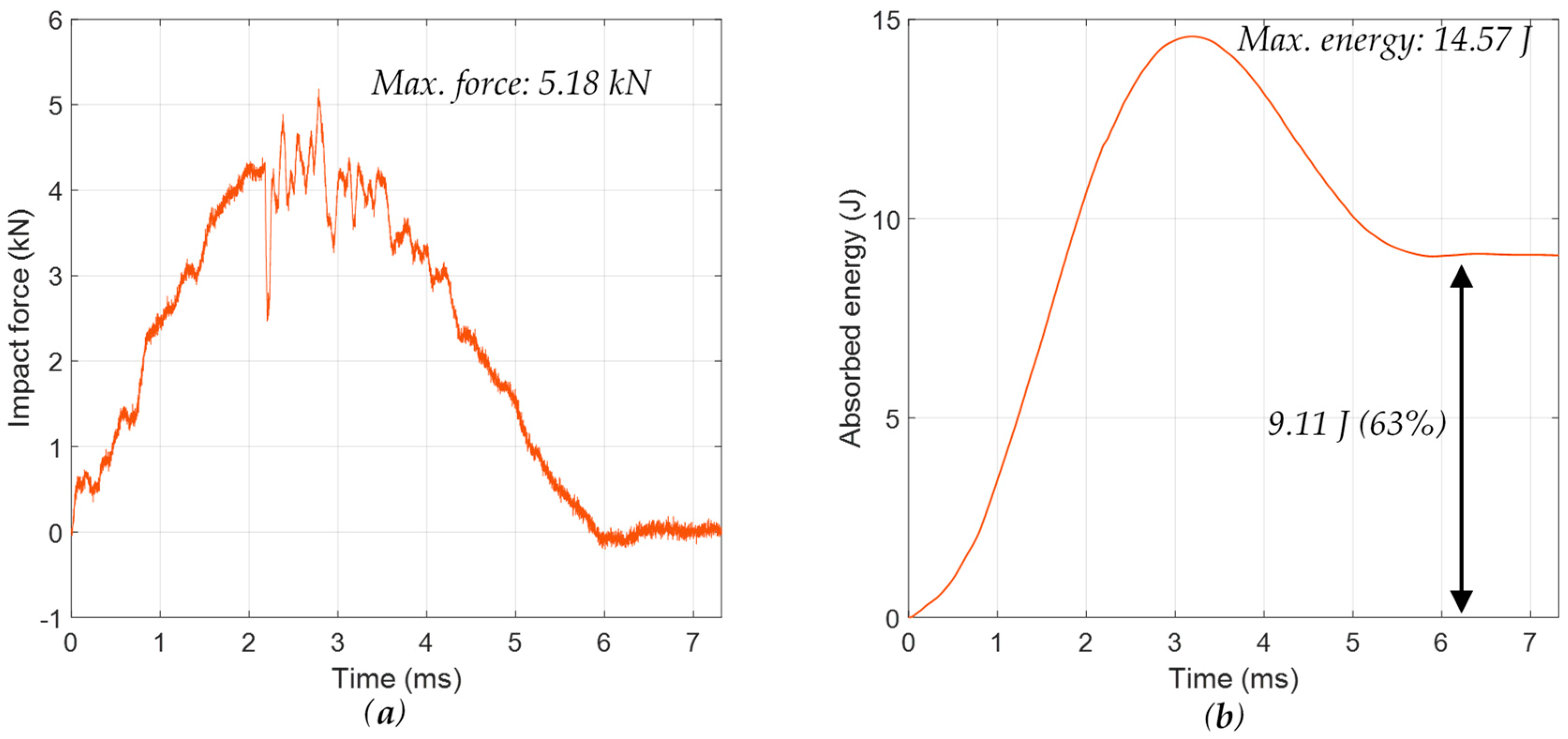 Applsci 10 00484 g015 Applsci 10 00484 g015
