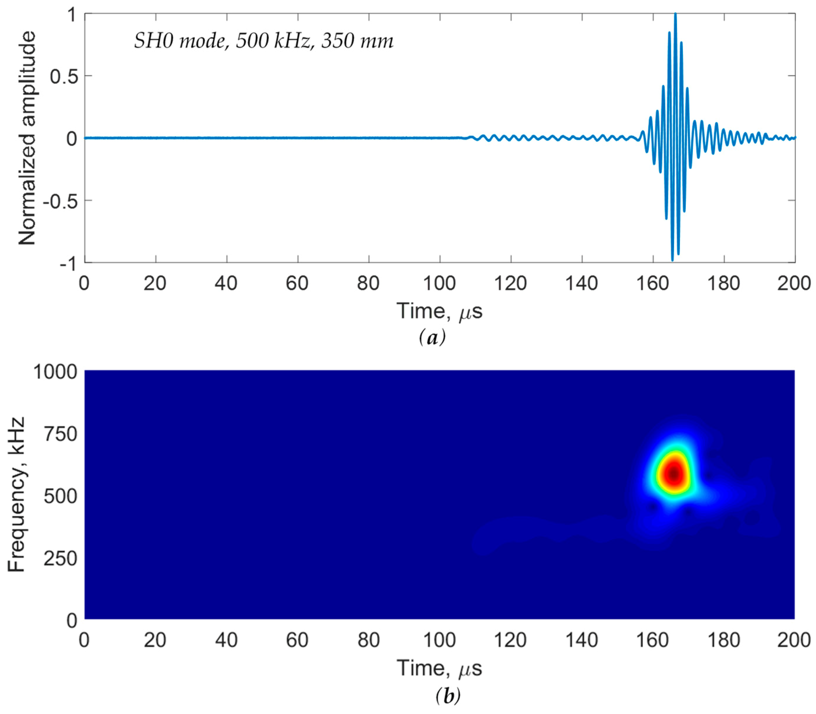 Applsci 10 00484 g021 Applsci 10 00484 g021