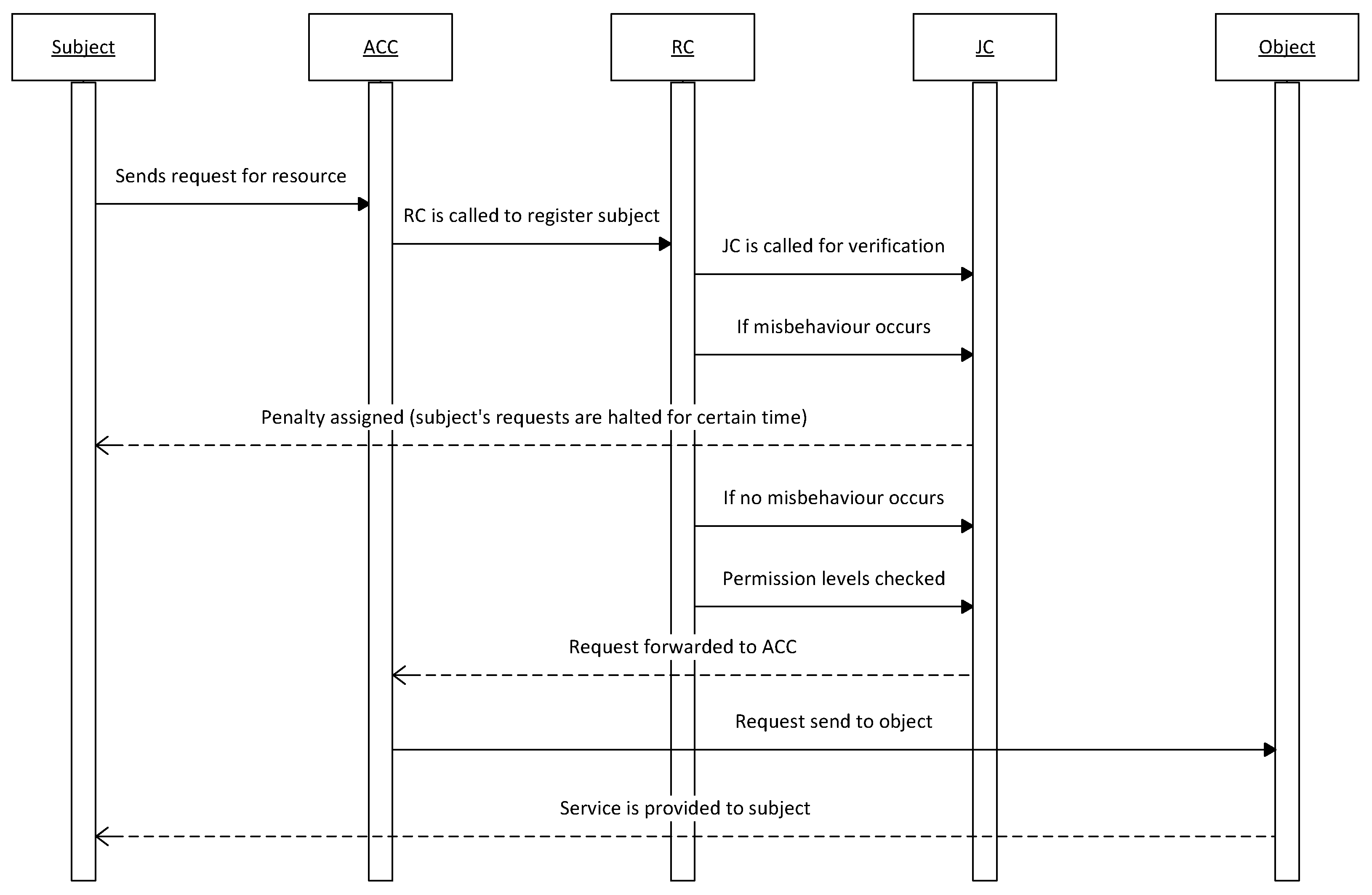 Applsci 10 00488 g003 Applsci 10 00488 g003