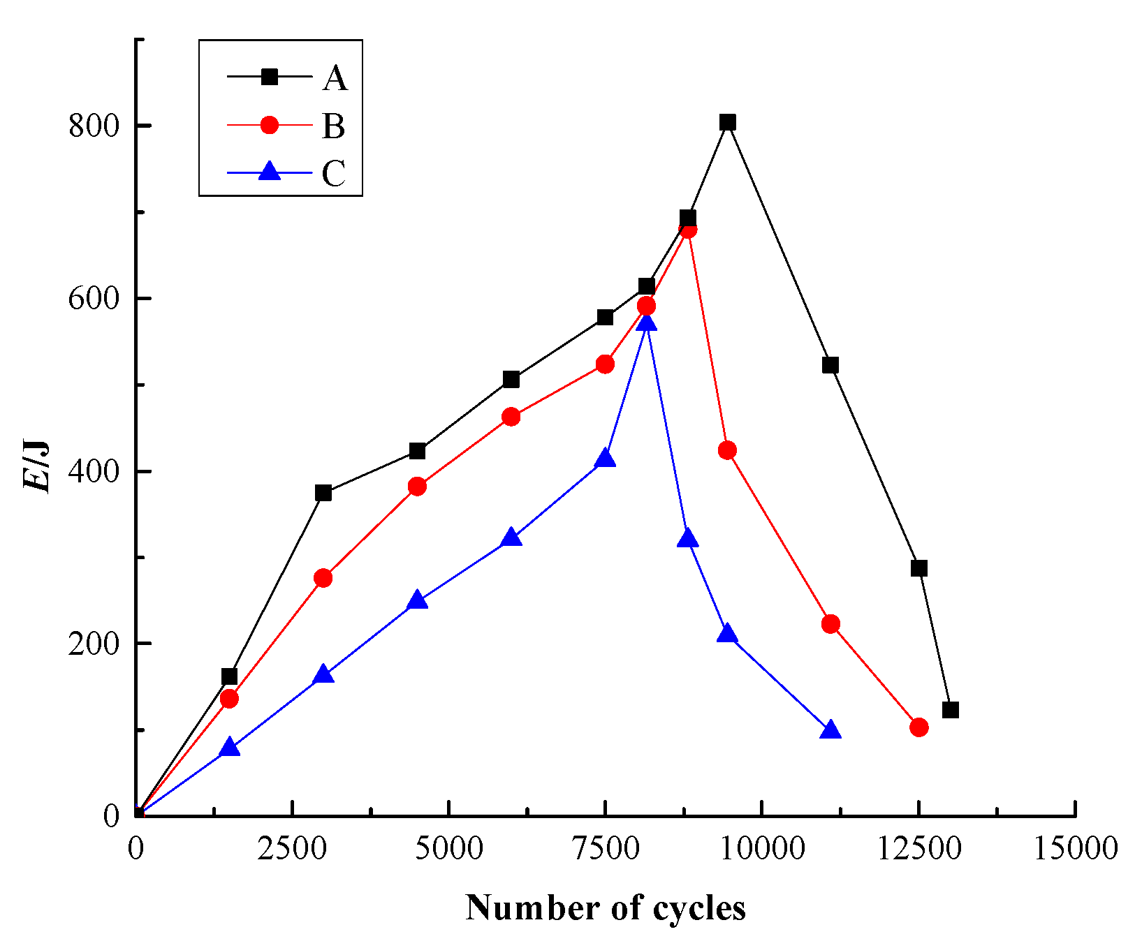 Applsci 10 00491 g006