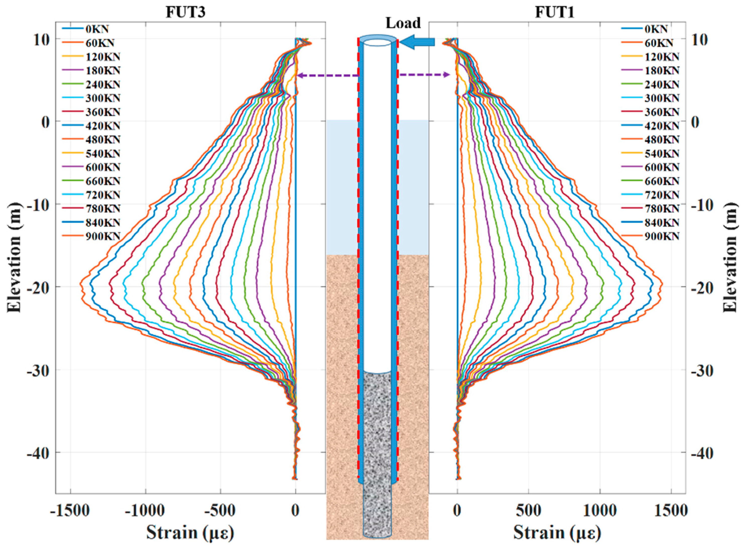 Applsci 10 00492 g006 Applsci 10 00492 g006