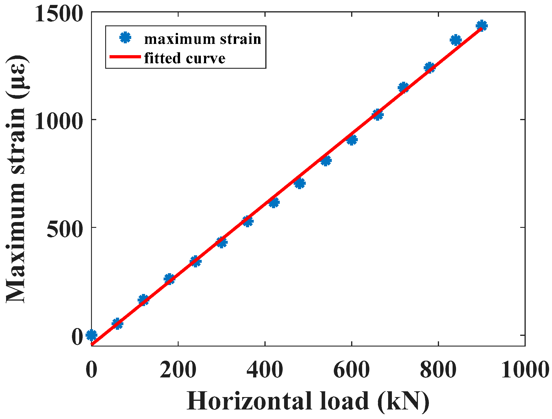 Applsci 10 00492 g007 Applsci 10 00492 g007