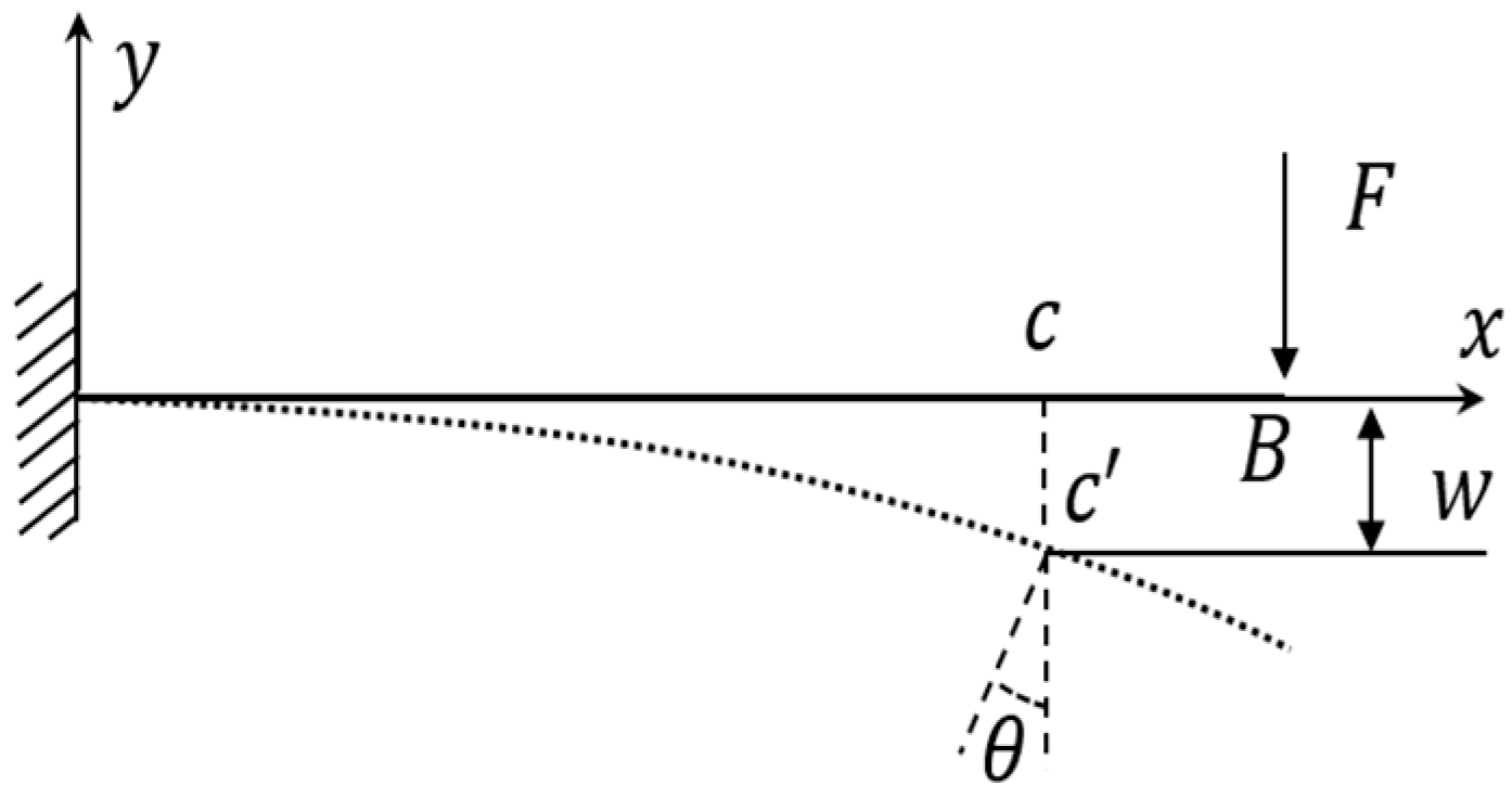 Applsci 10 00492 g009 Applsci 10 00492 g009