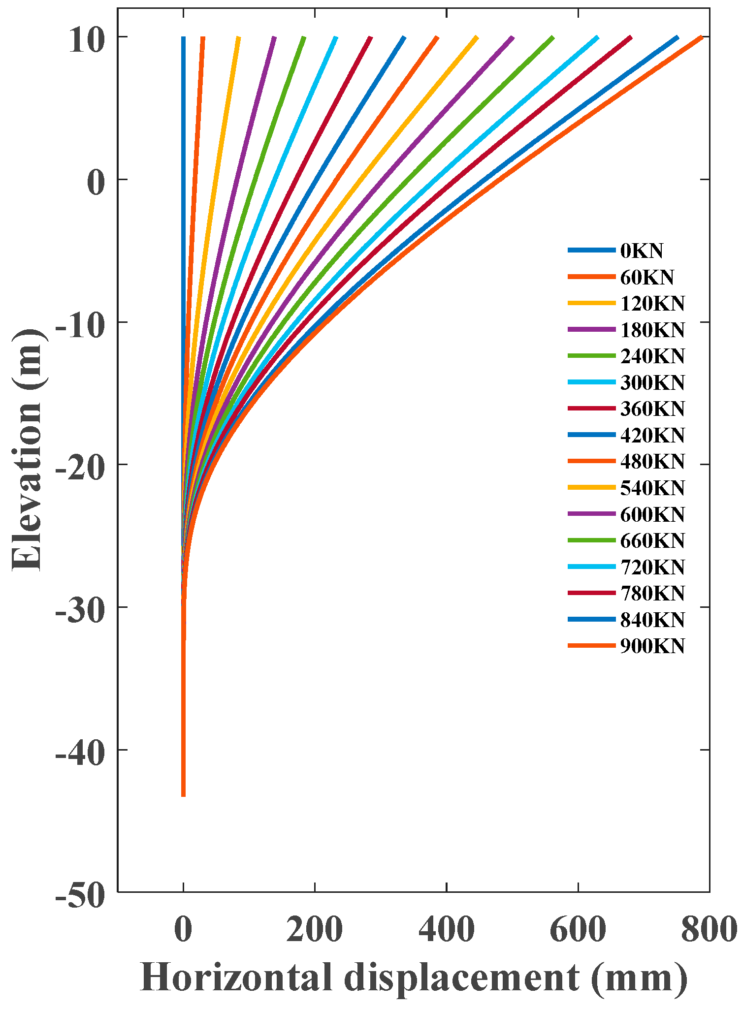 Applsci 10 00492 g010 Applsci 10 00492 g010