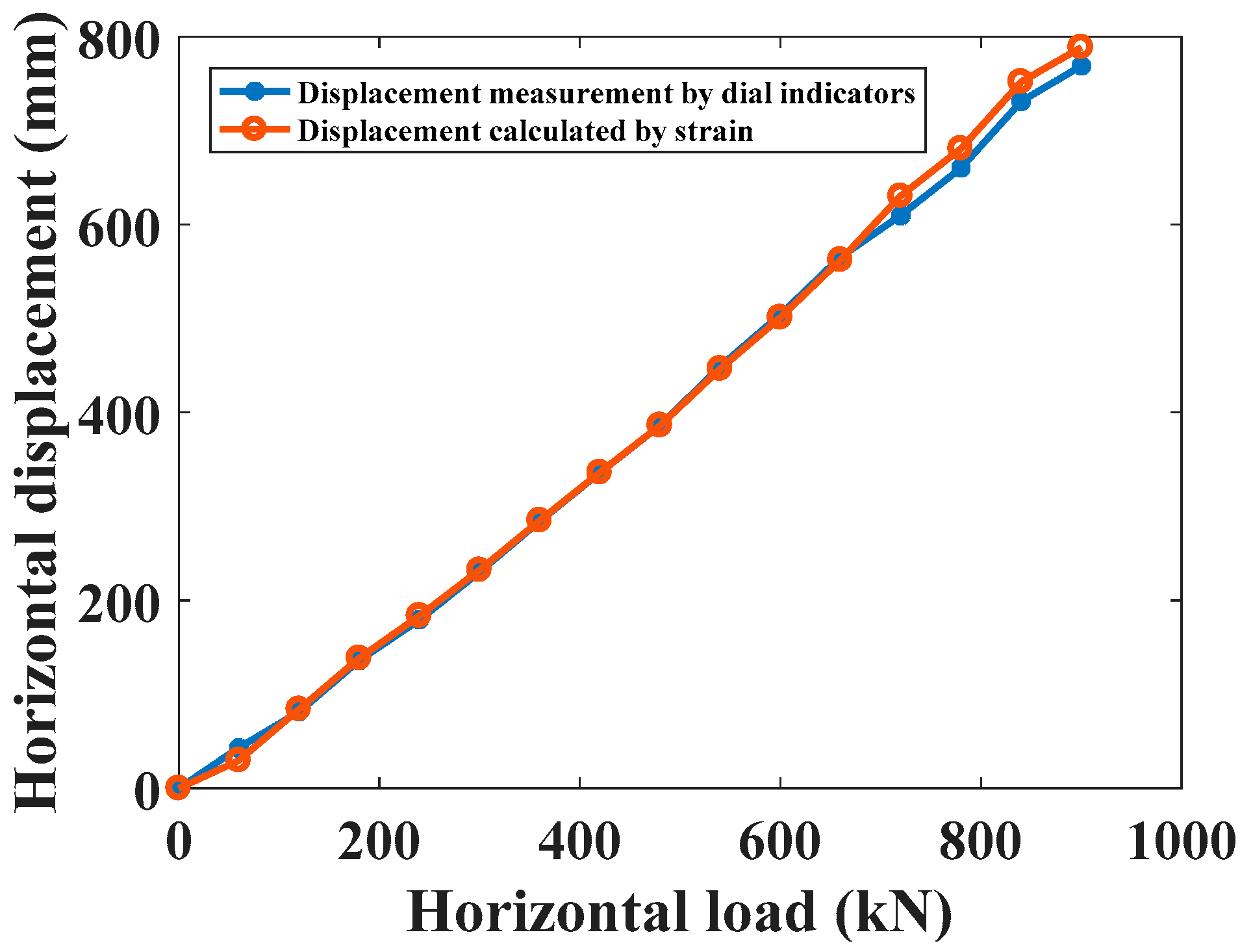Applsci 10 00492 g012 Applsci 10 00492 g012