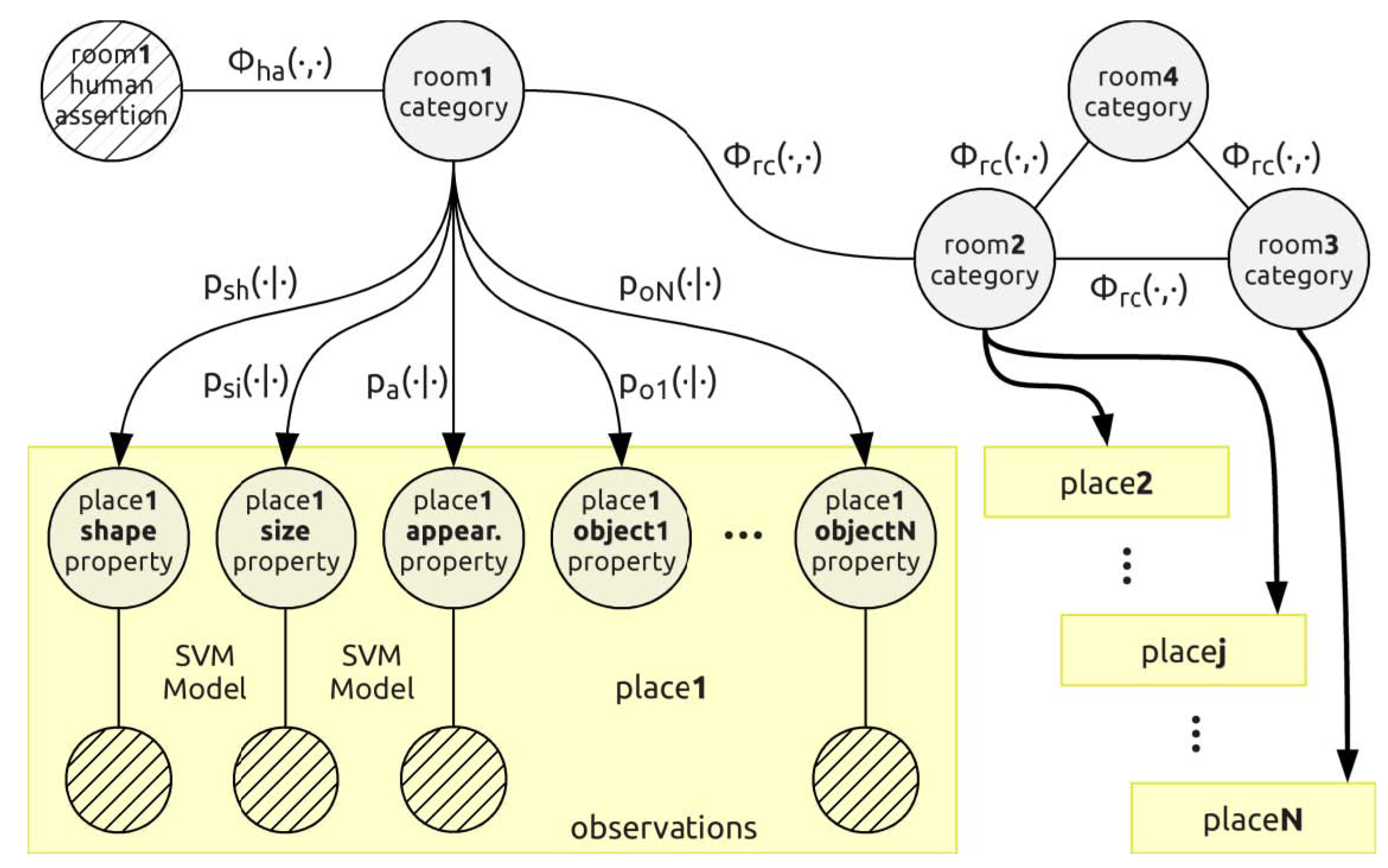 Model compile. Semantic graph. This diagram represents the structure of.