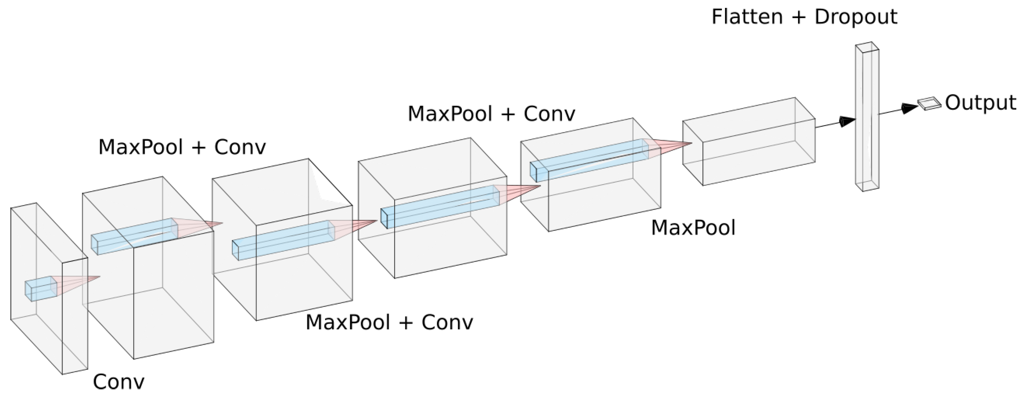 Applsci 10 00501 g002