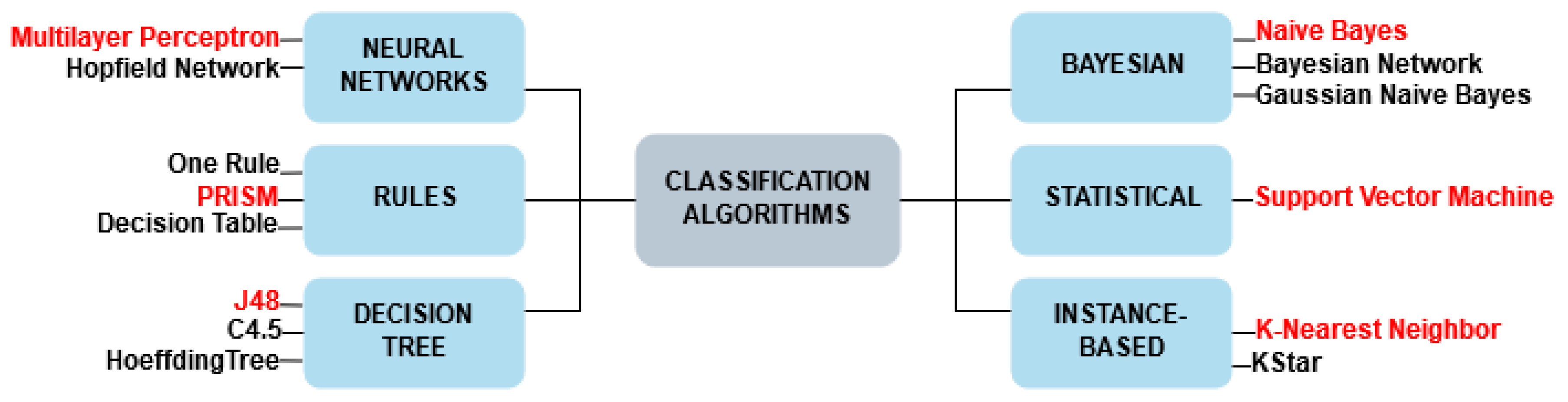 Applsci 10 00502 g002