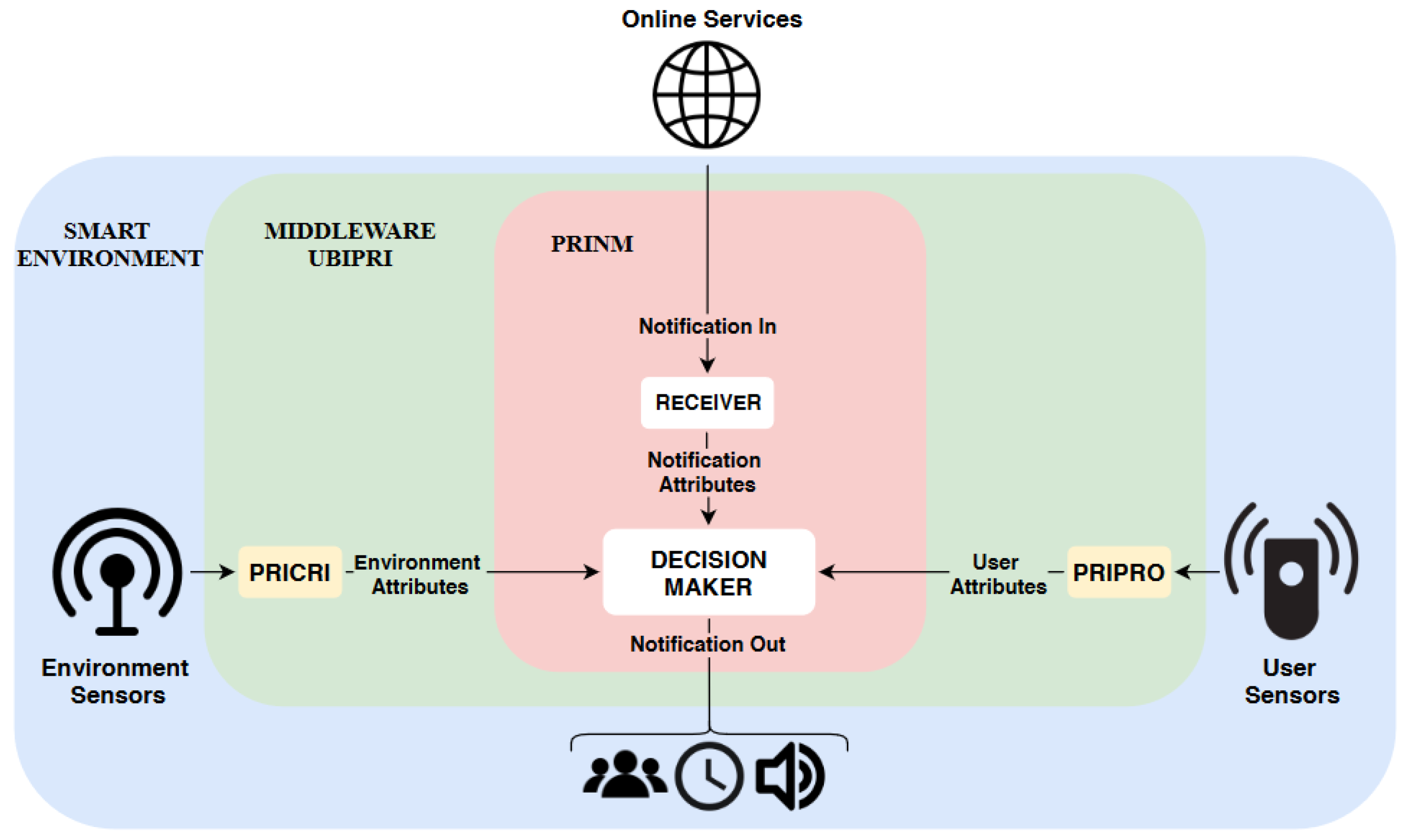 Applsci 10 00502 g006