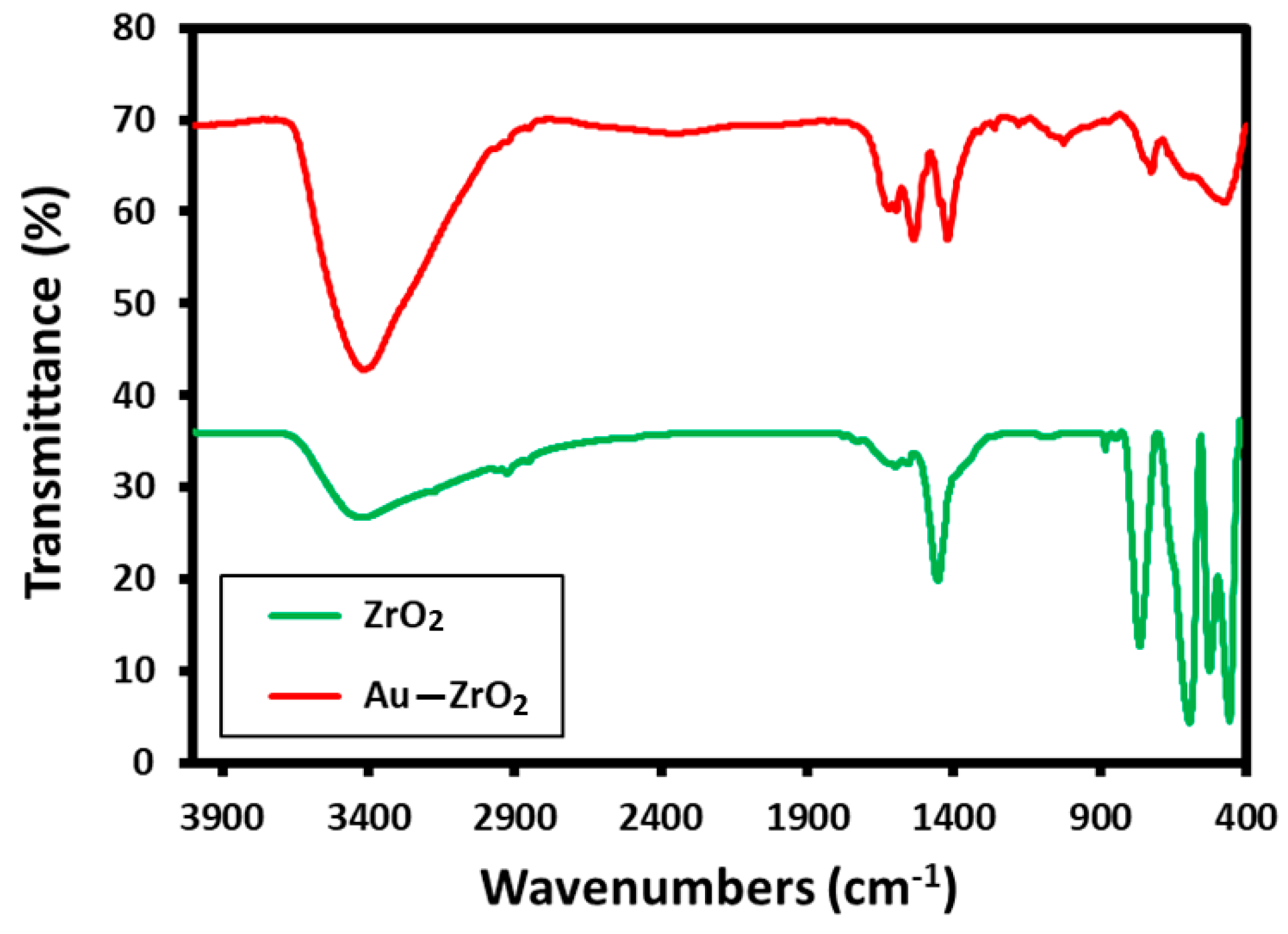 Applsci 10 00503 g002