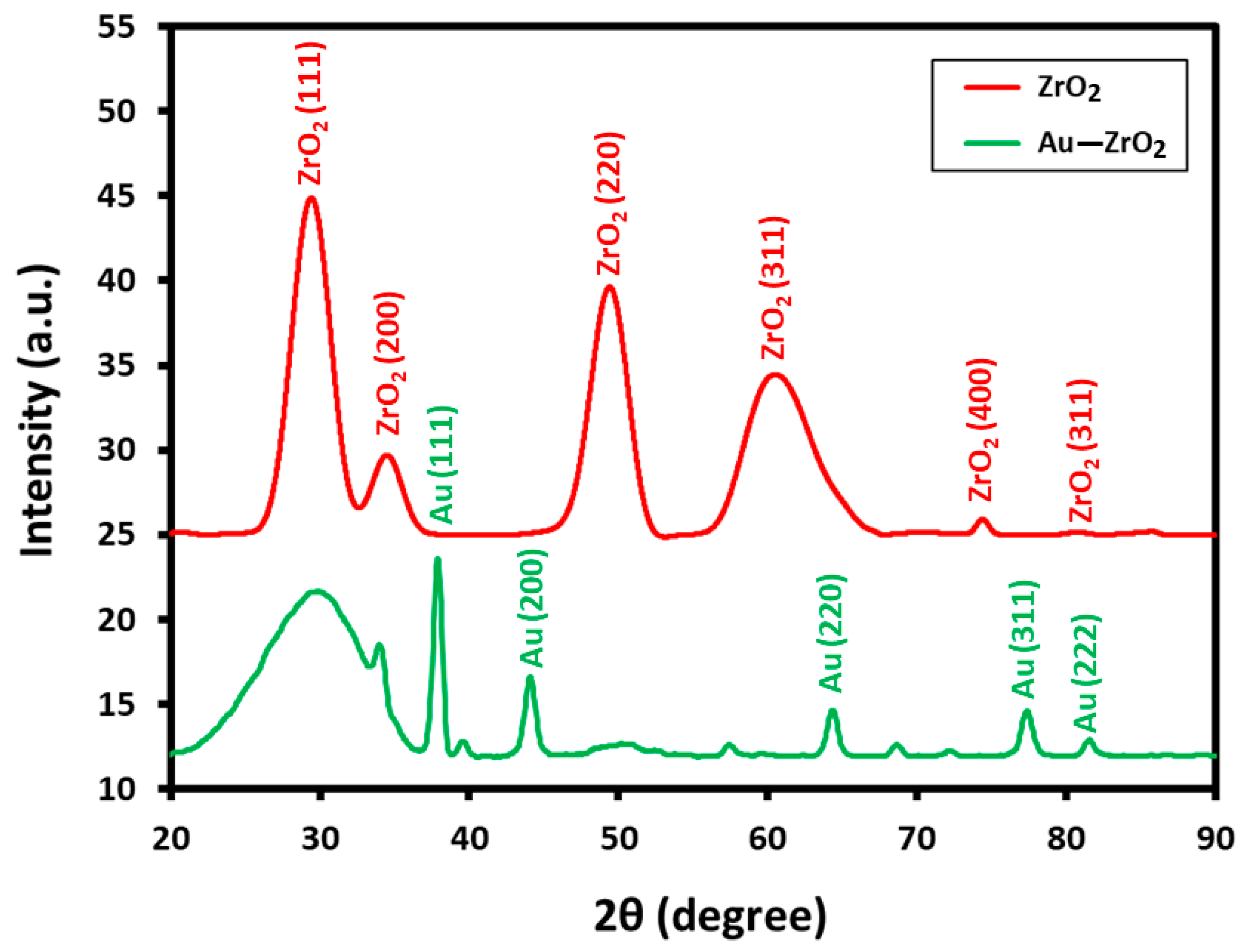 Applsci 10 00503 g003
