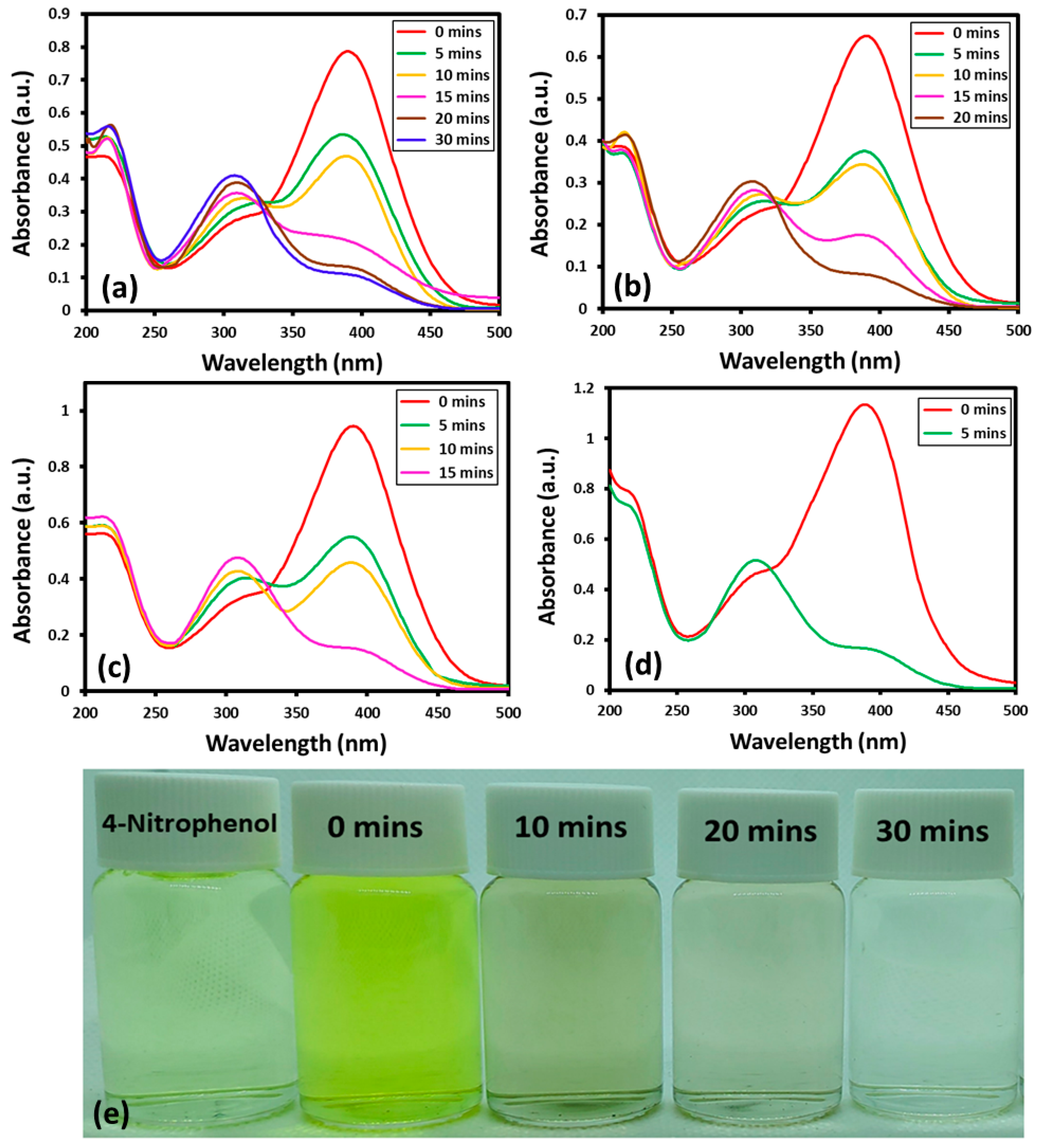 Applsci 10 00503 g005