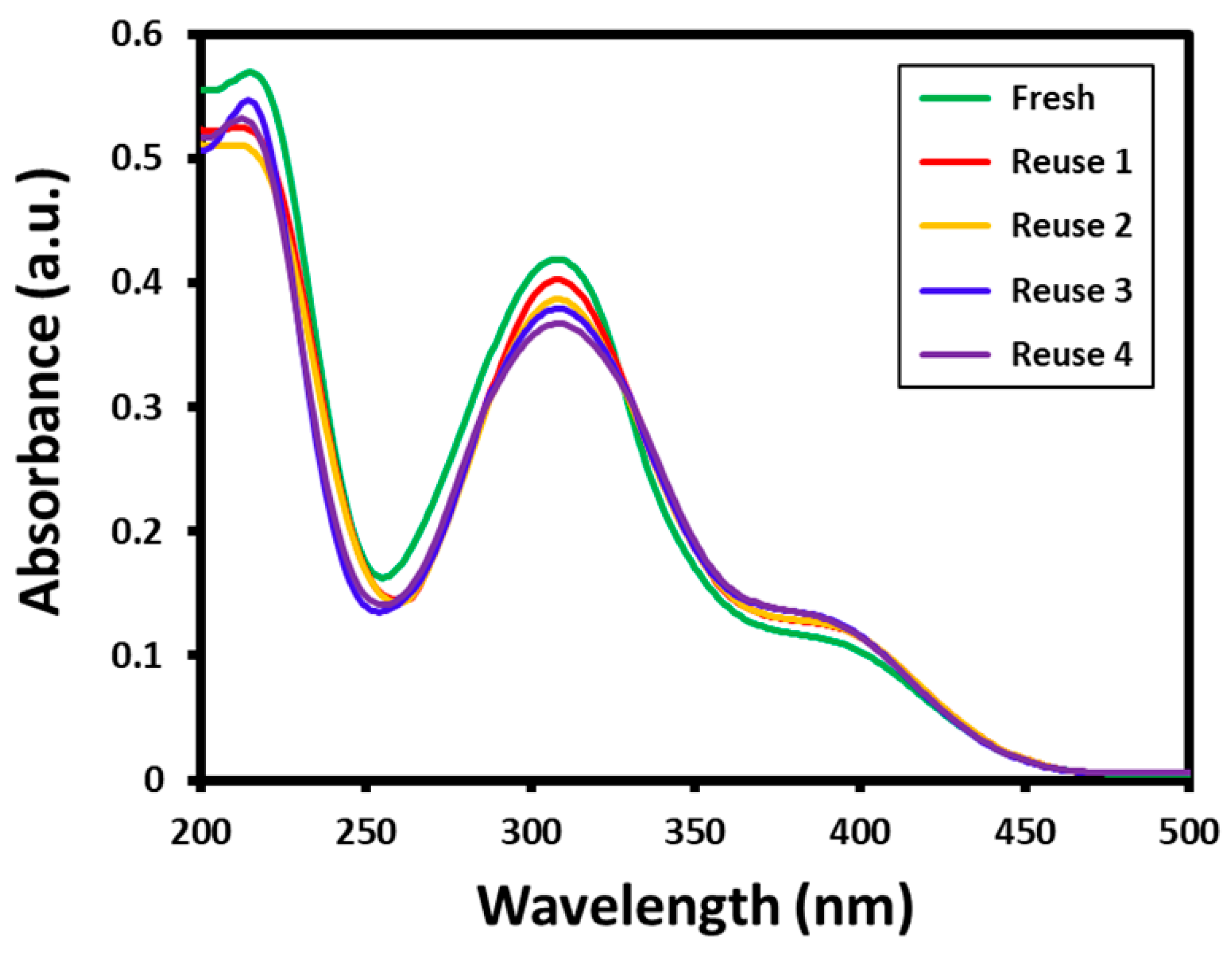 Applsci 10 00503 g006