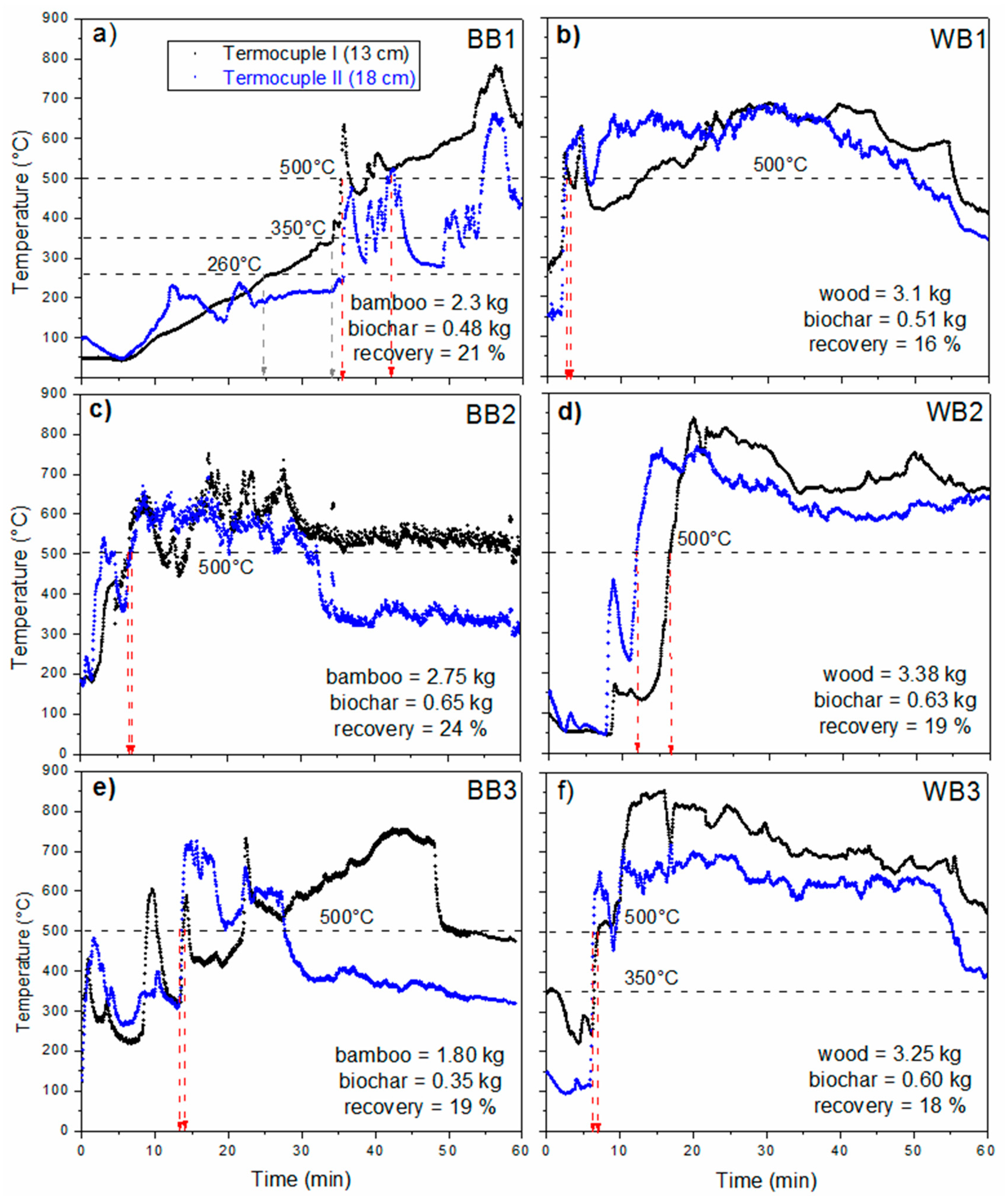 Applsci 10 00507 g001 Applsci 10 00507 g001