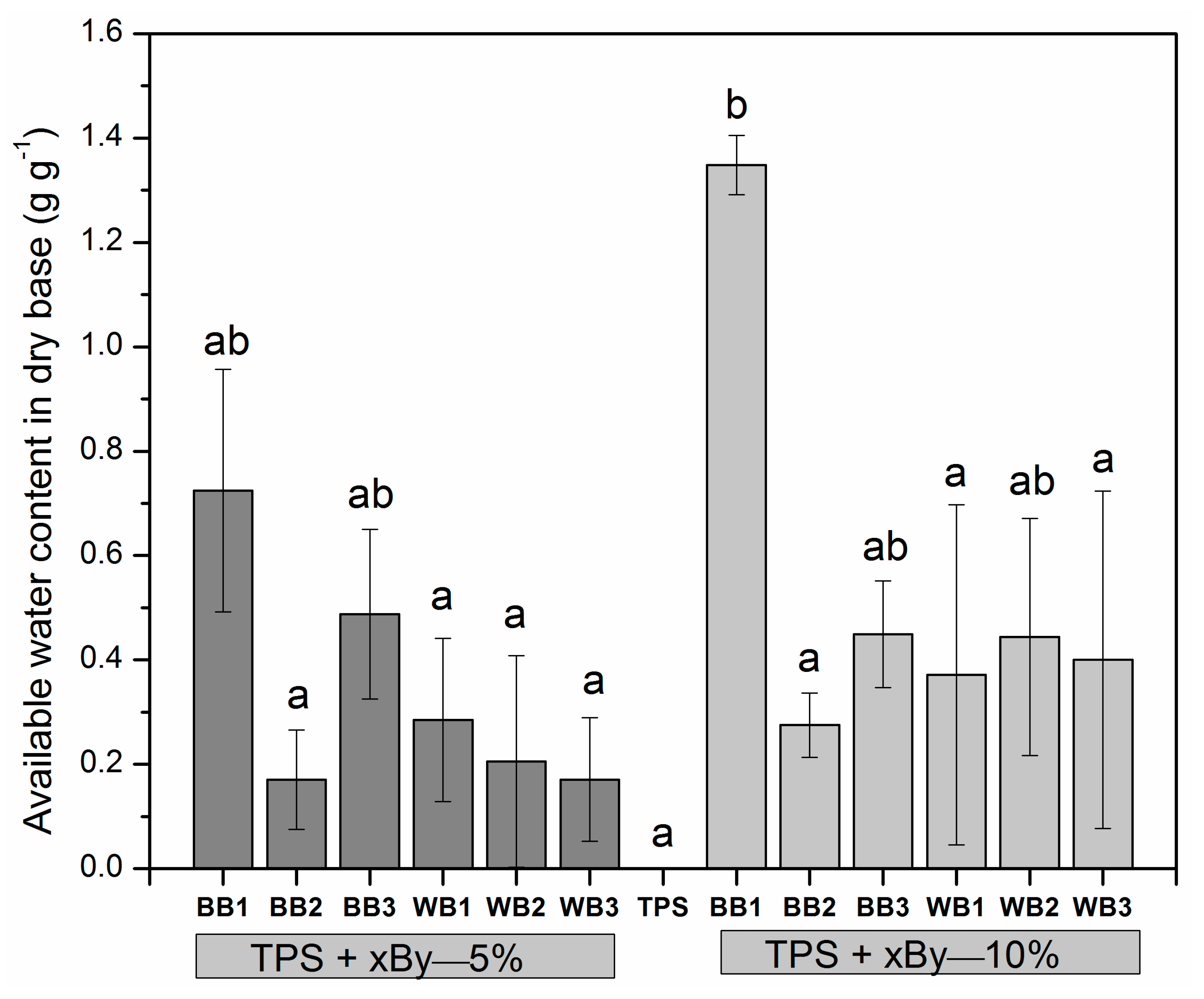 Applsci 10 00507 g005 Applsci 10 00507 g005
