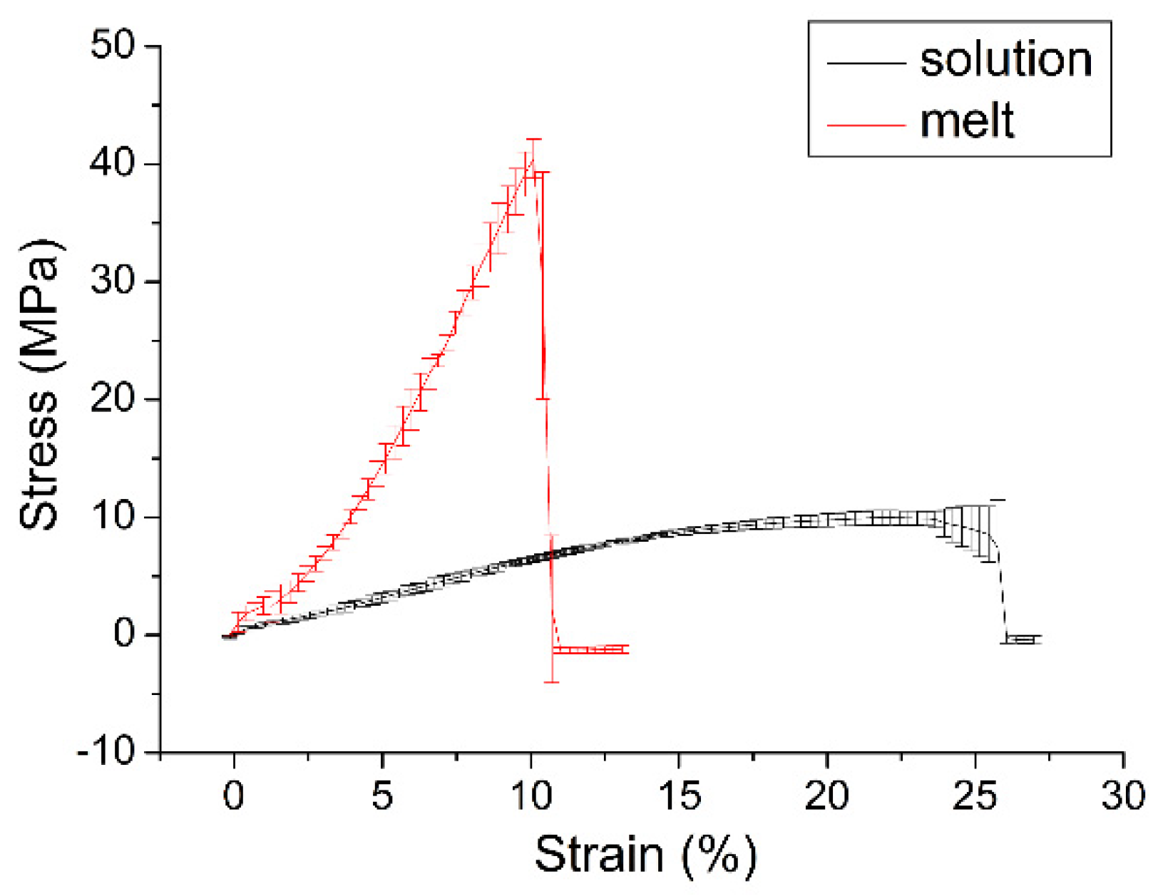 Applsci 10 00509 g009 Applsci 10 00509 g009