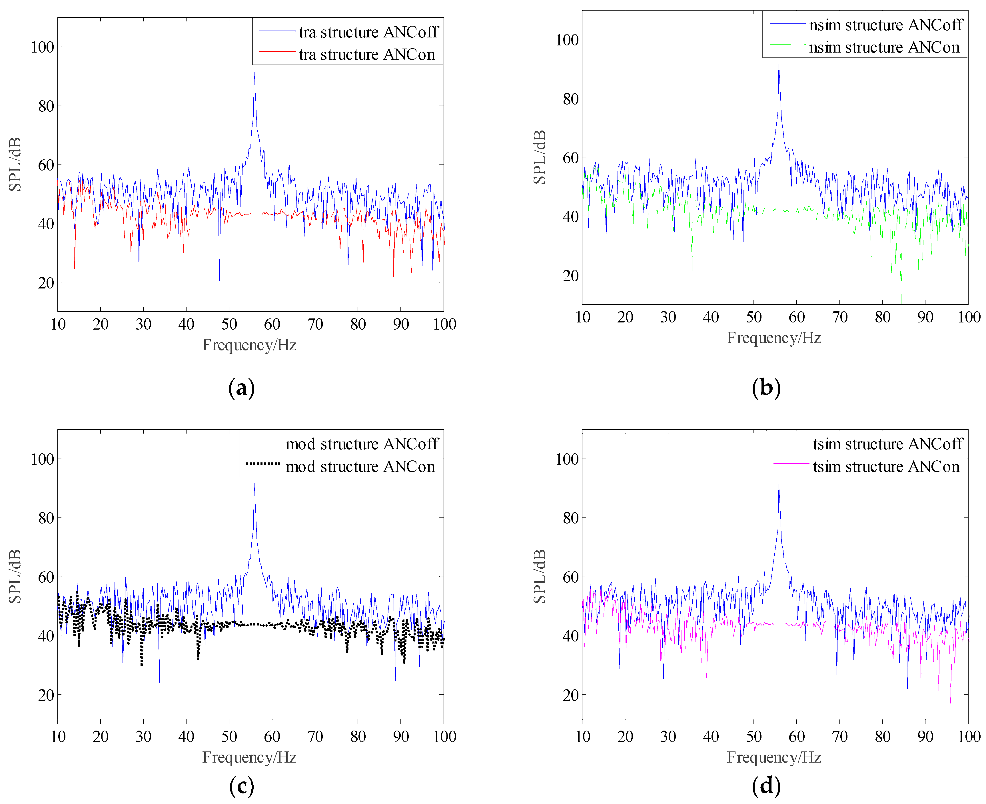 Applsci 10 00510 g005