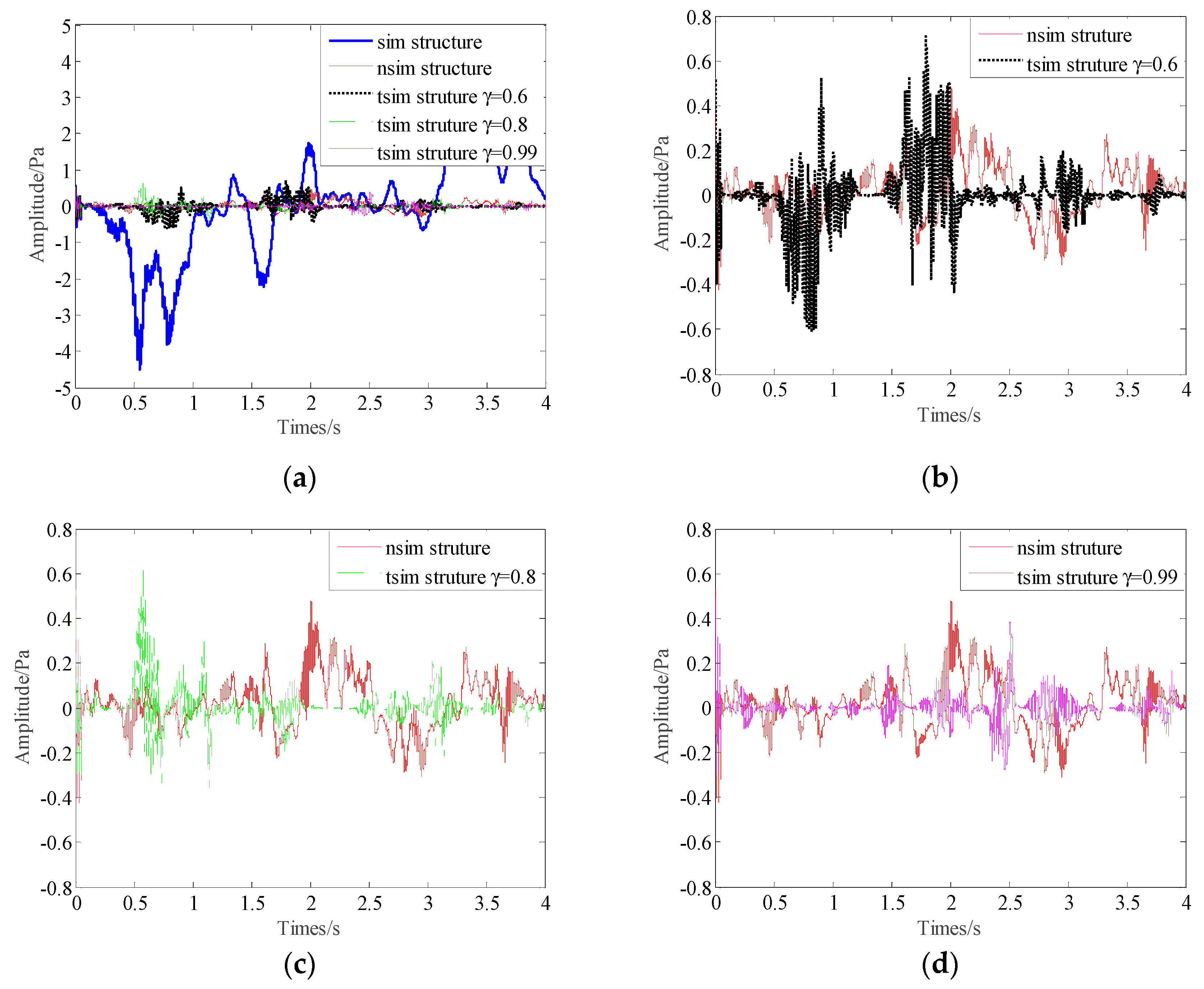Applsci 10 00510 g009