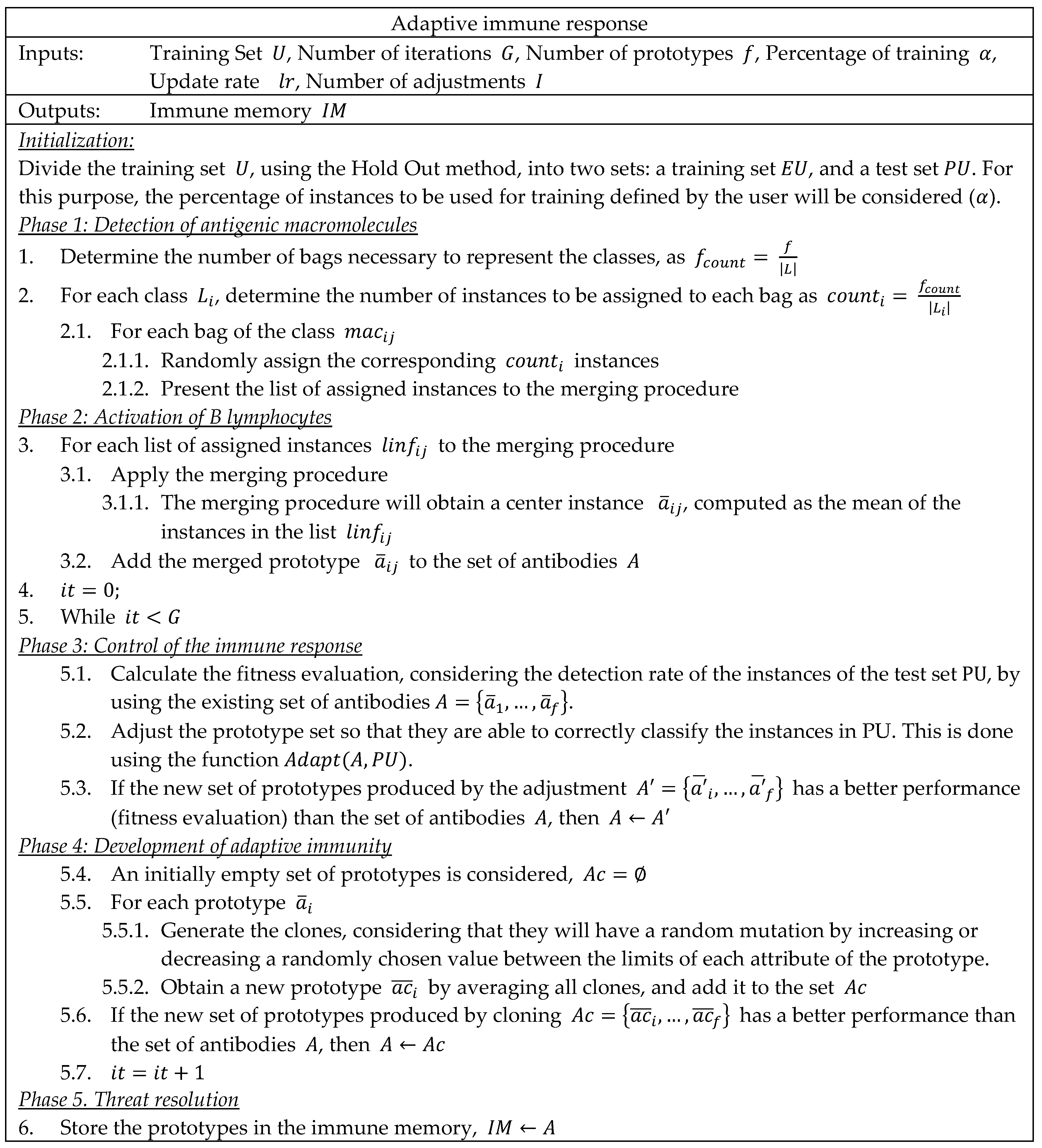 Applsci 10 00515 g001
