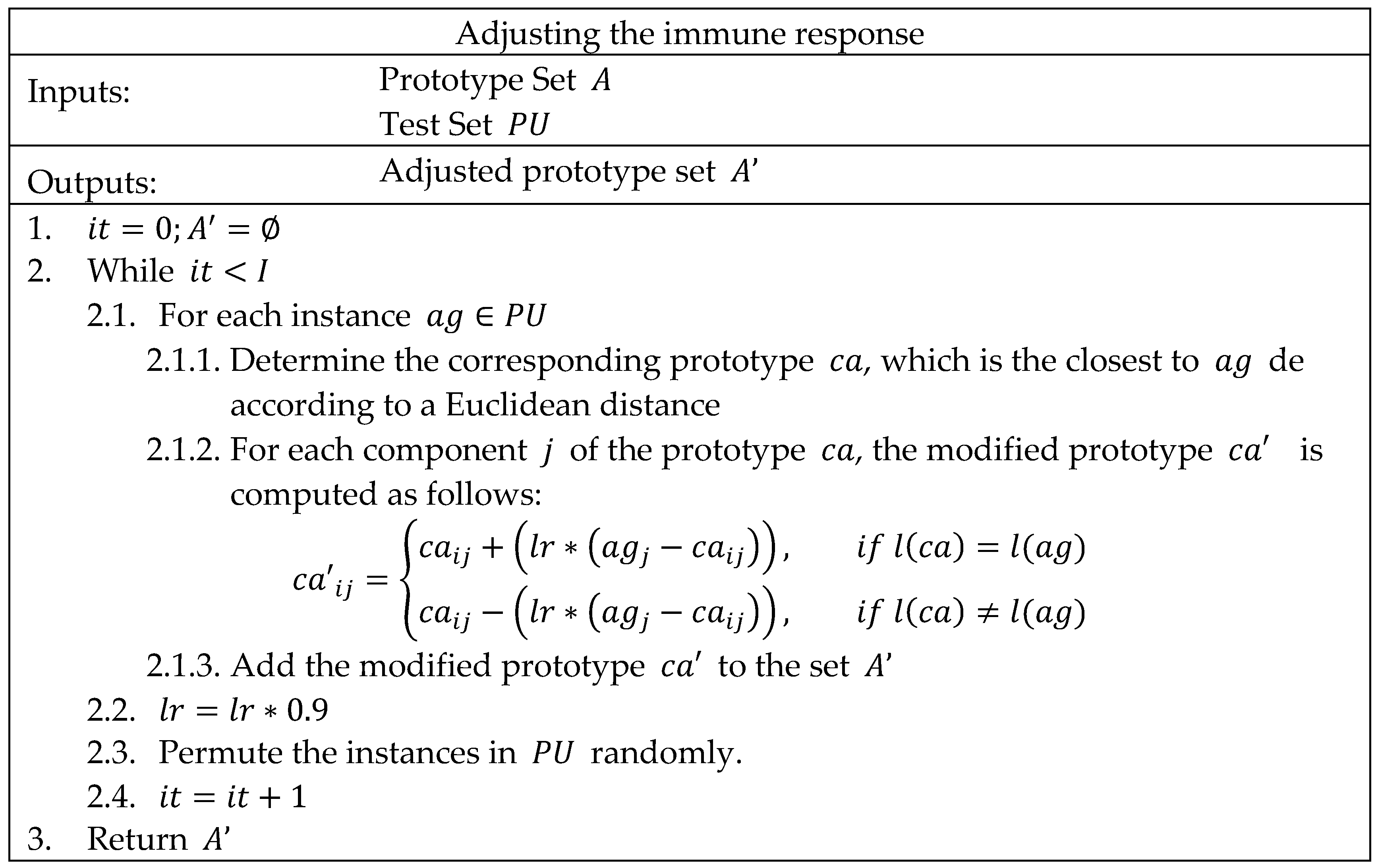 Applsci 10 00515 g002