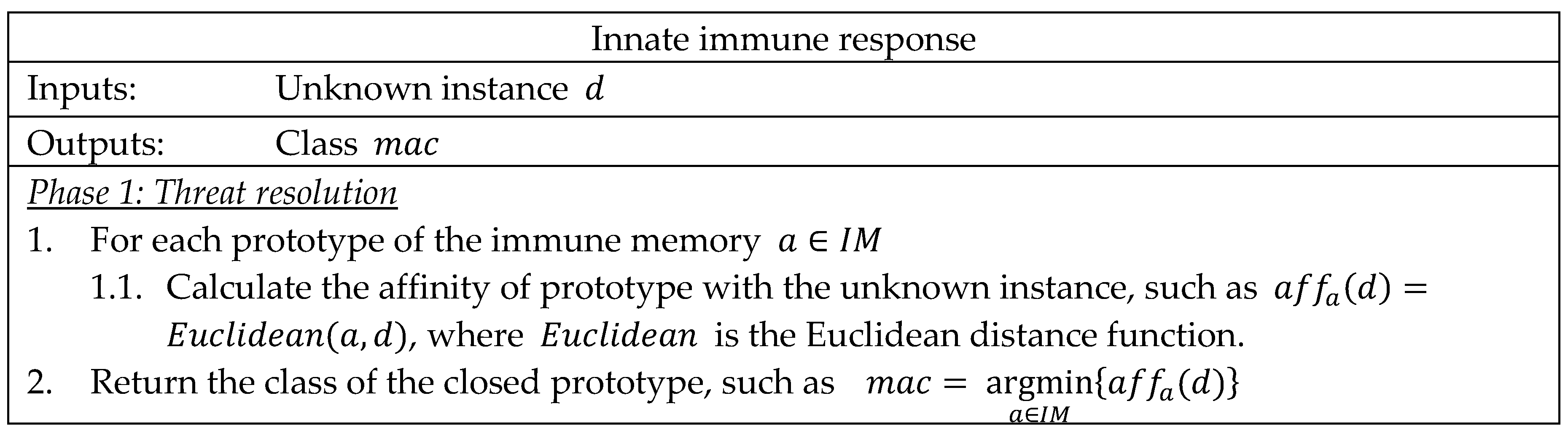 Applsci 10 00515 g003