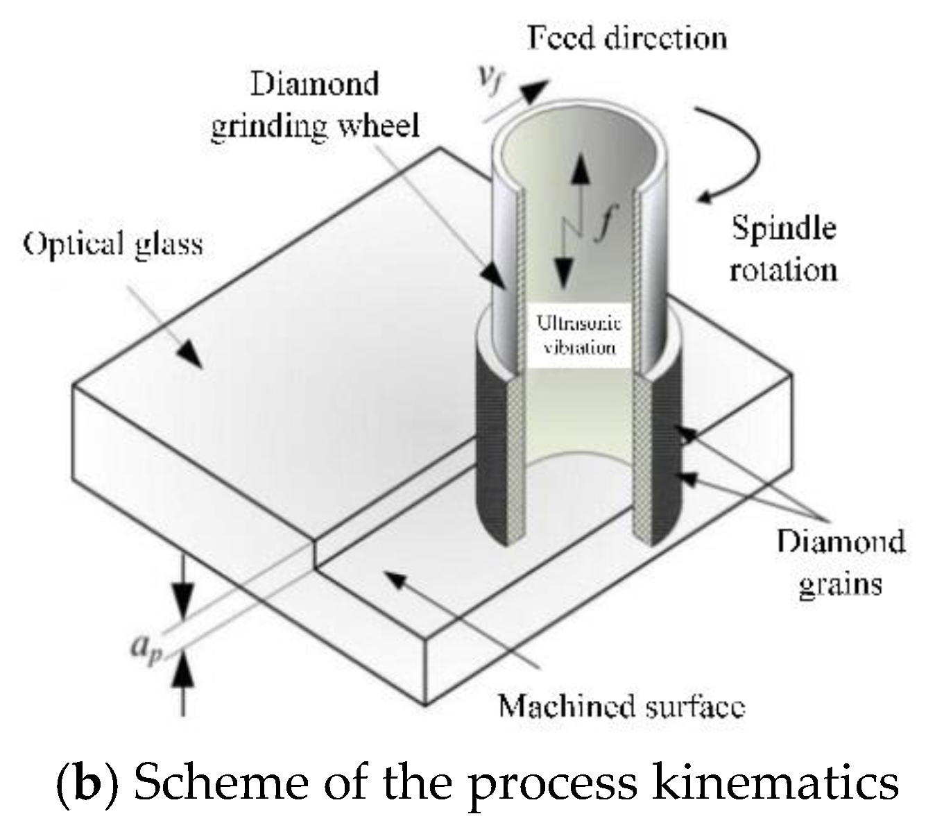 Applsci 10 00516 g001b 550