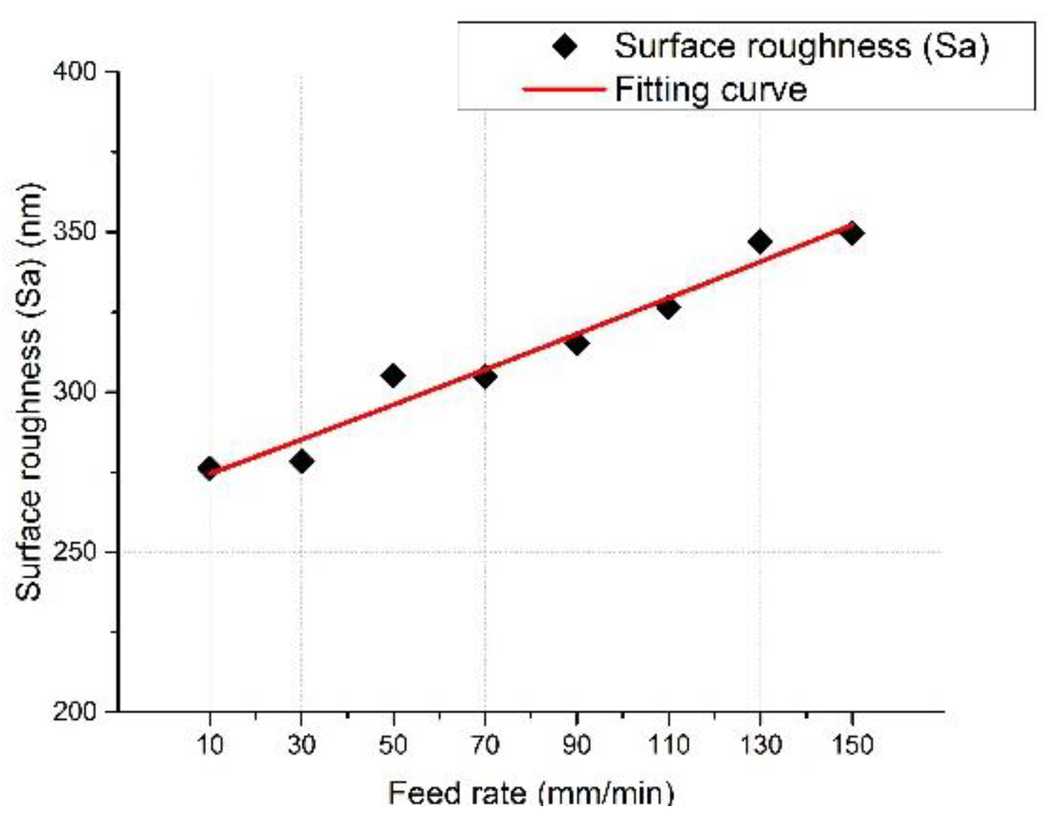 Applsci 10 00516 g003 550