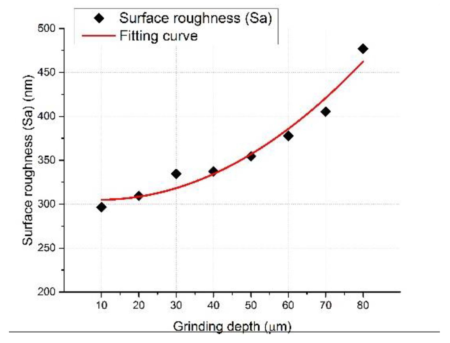Applsci 10 00516 g005 550